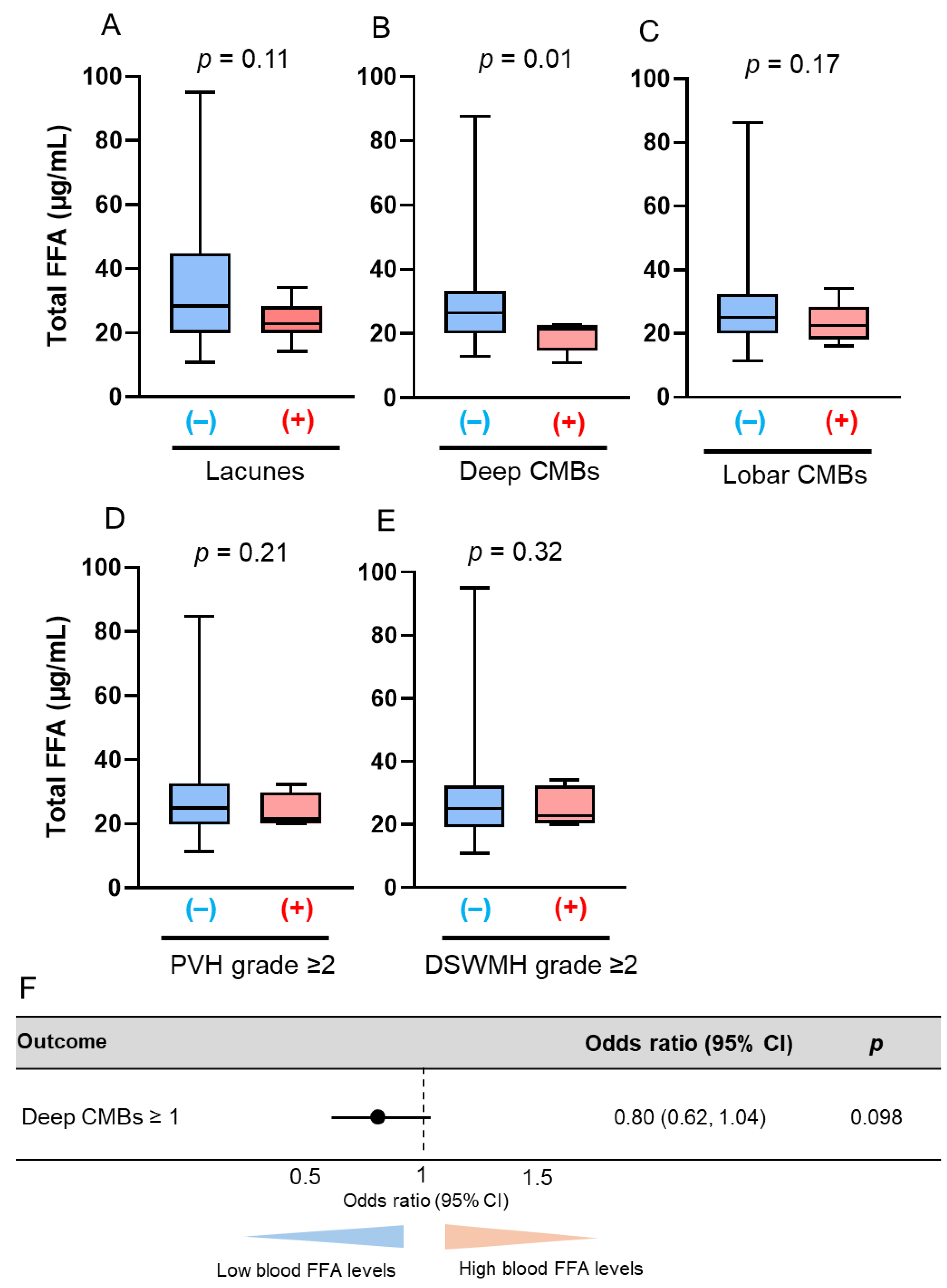 Antioxidants 14 01107 g004