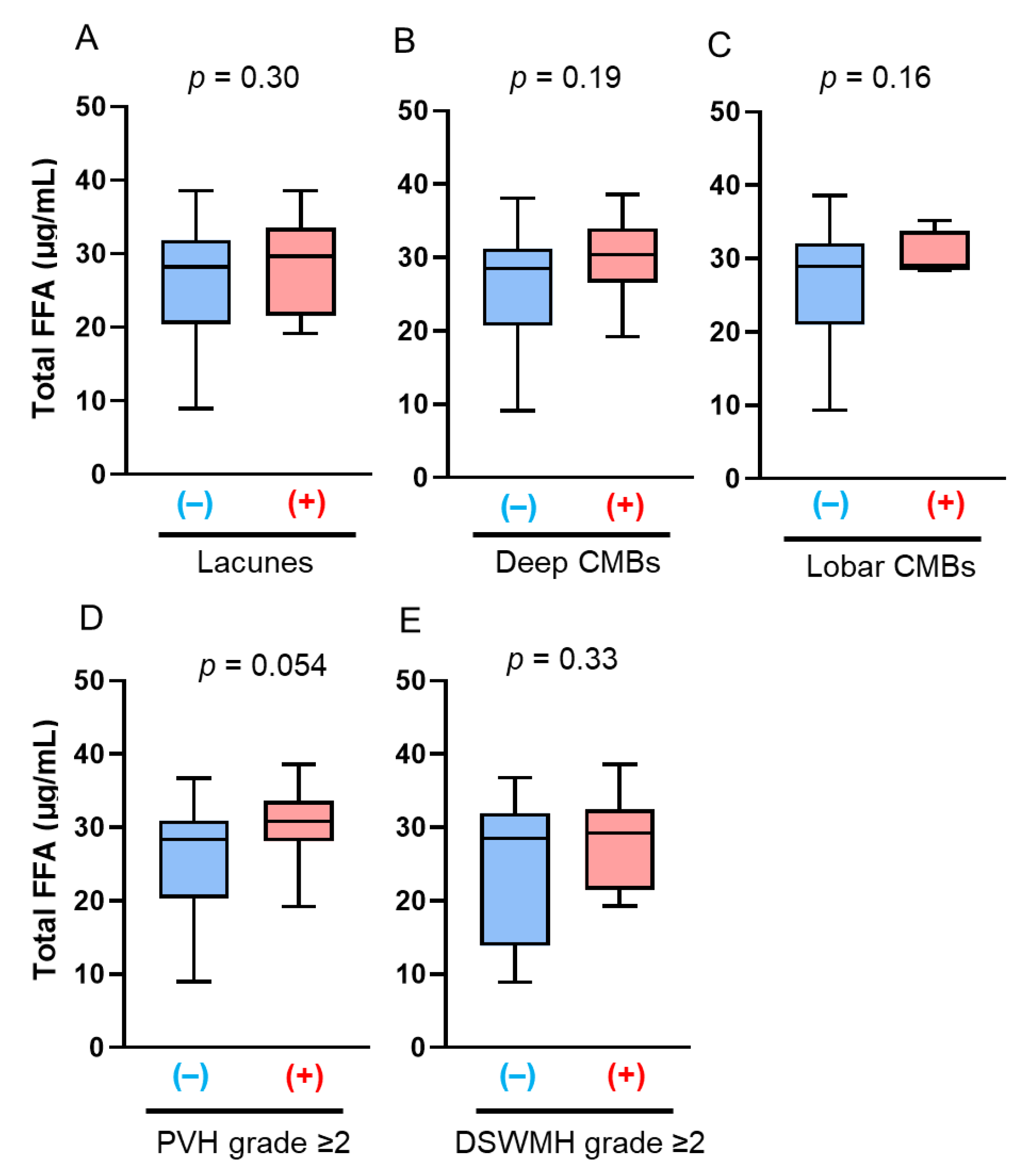 Antioxidants 14 01107 g007