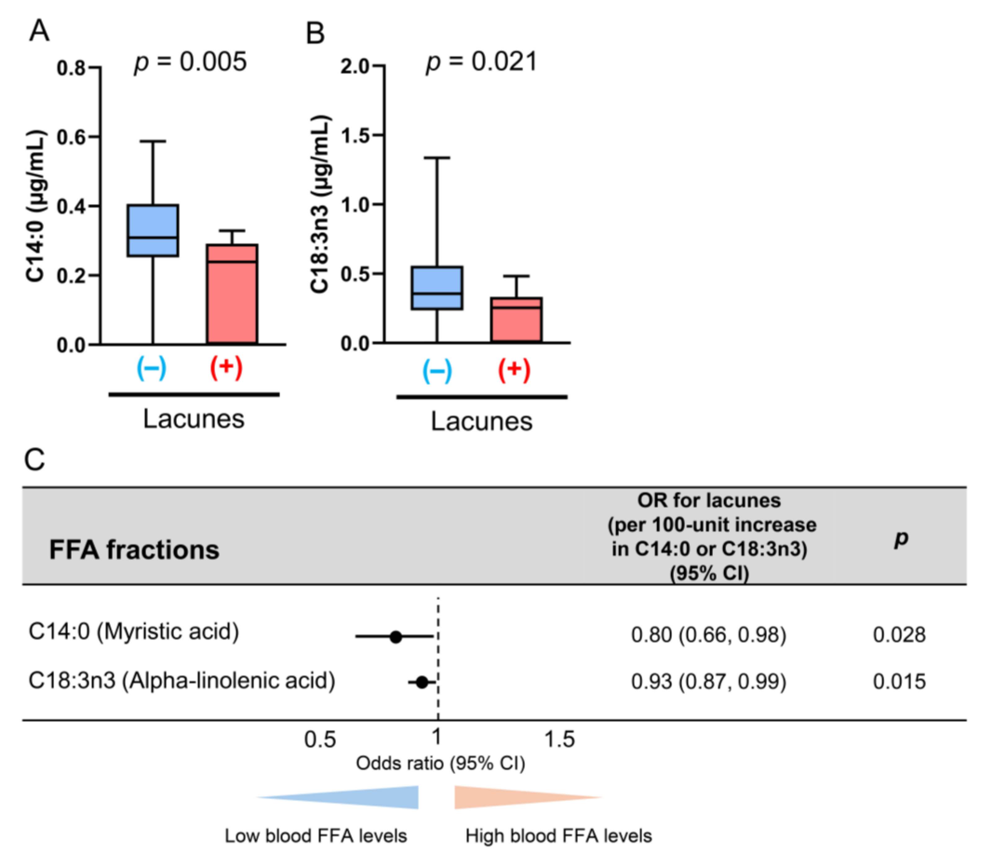 Antioxidants 14 01107 g008