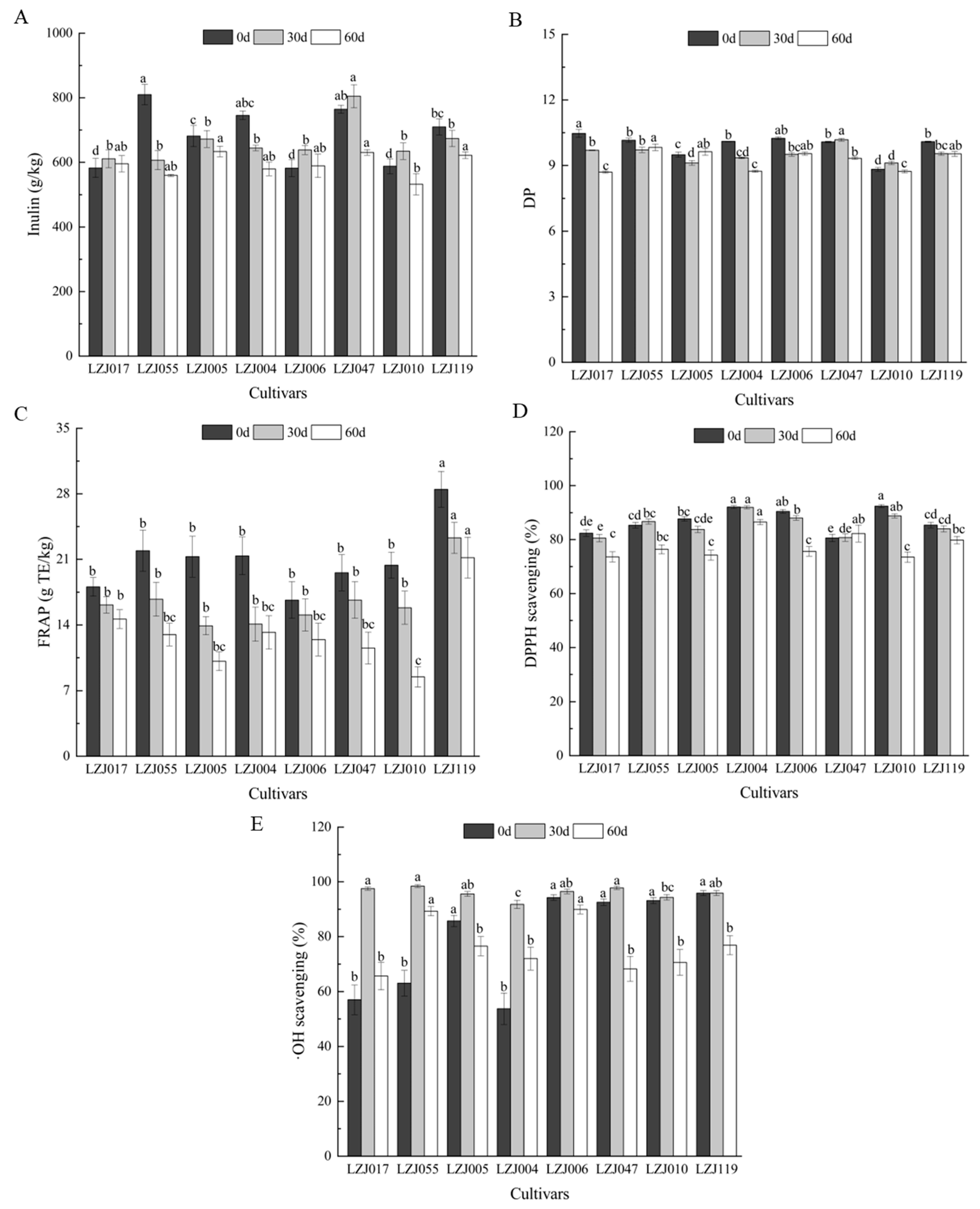 Antioxidants 14 01109 g001
