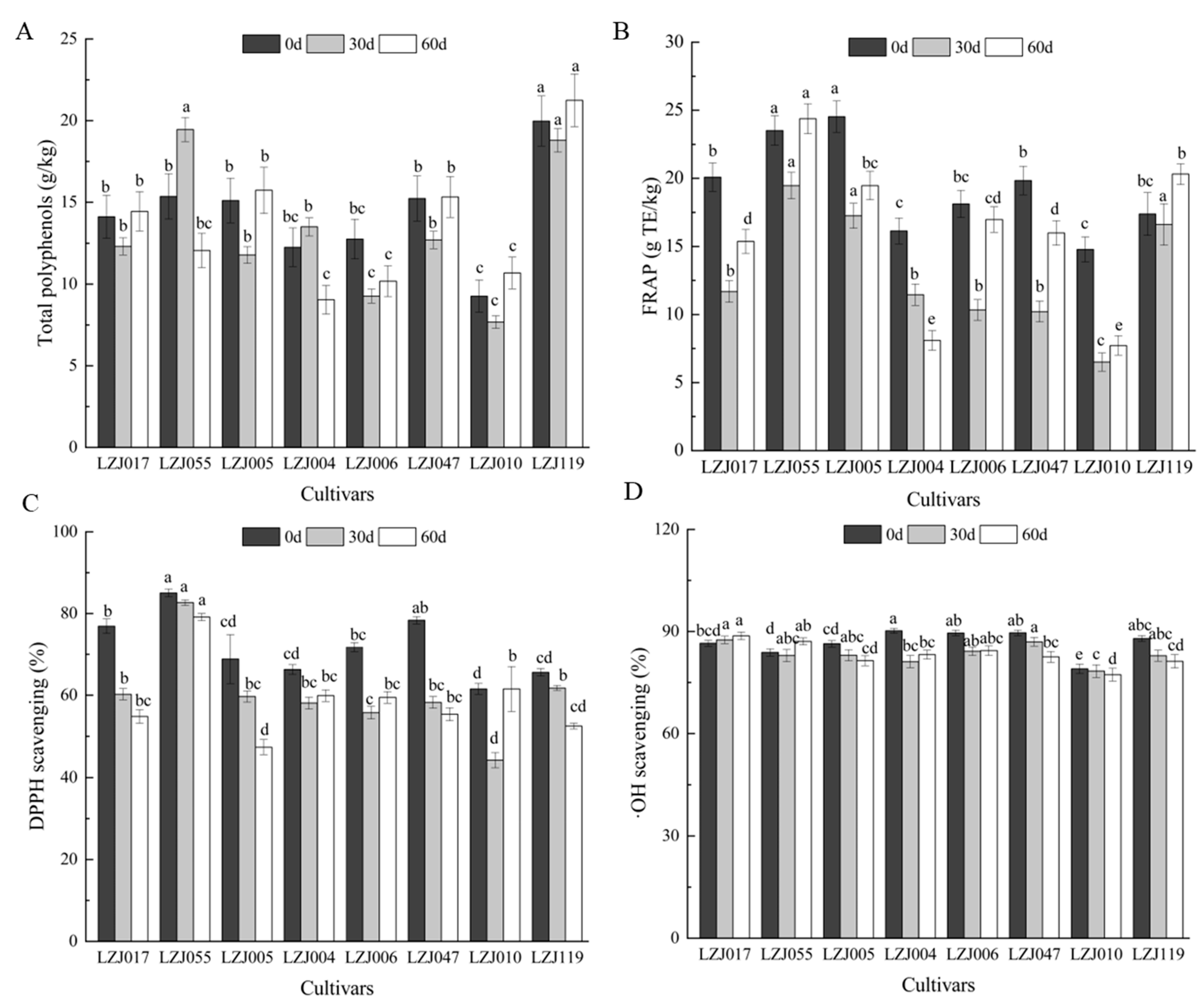 Antioxidants 14 01109 g002