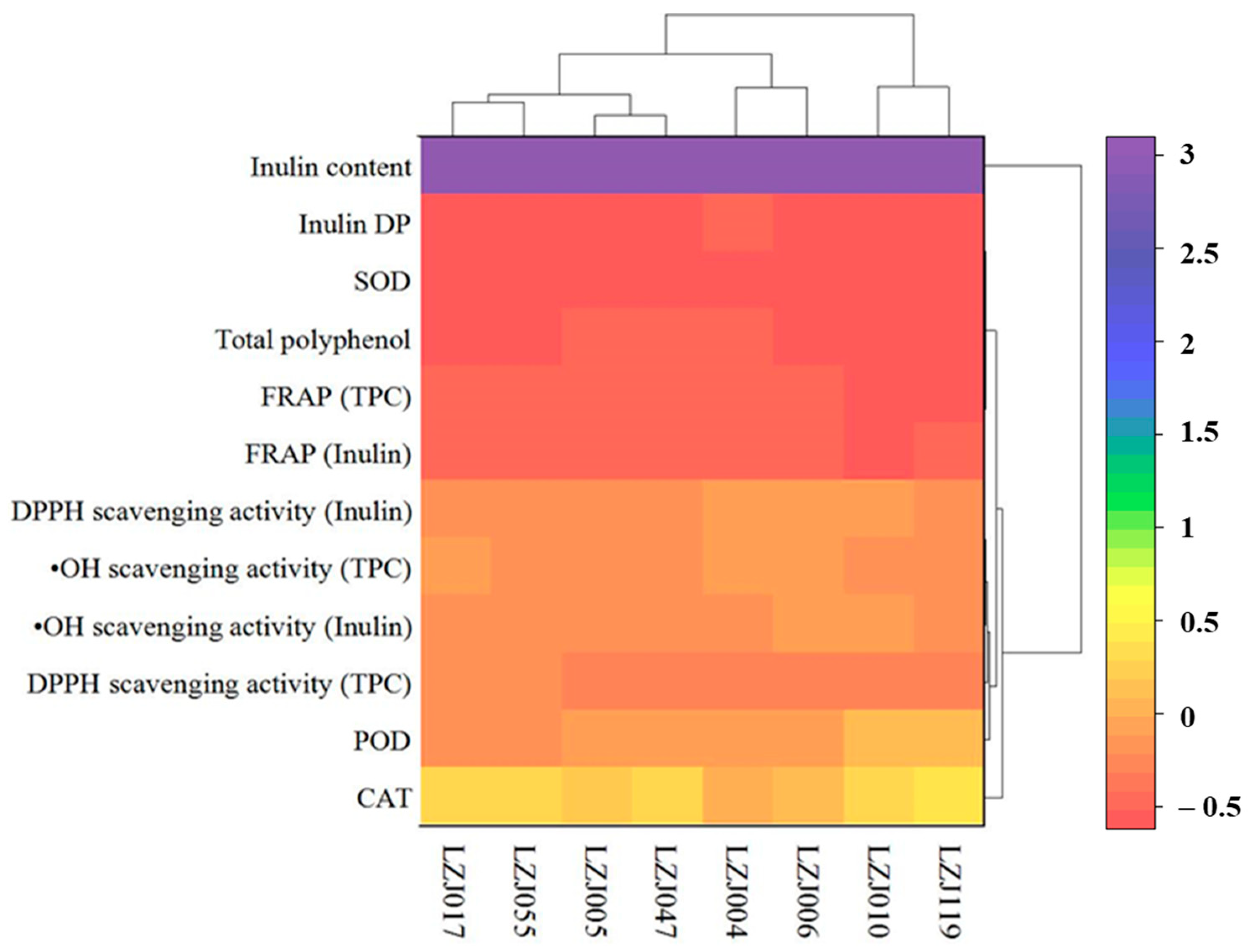 Antioxidants 14 01109 g004