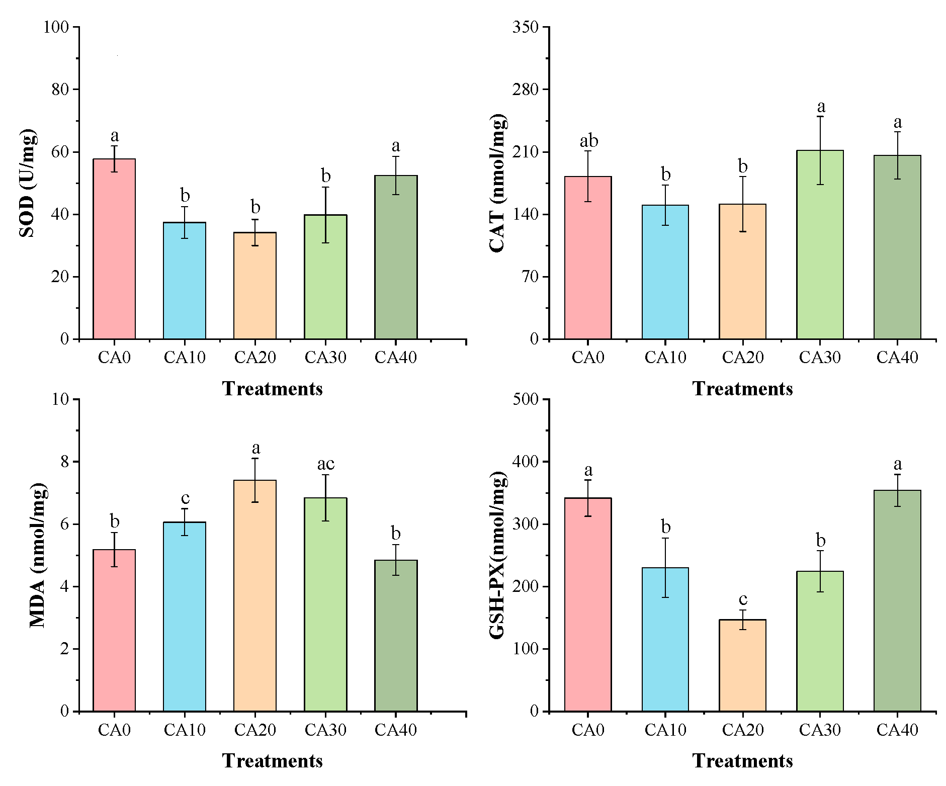 Antioxidants 14 01112 g003