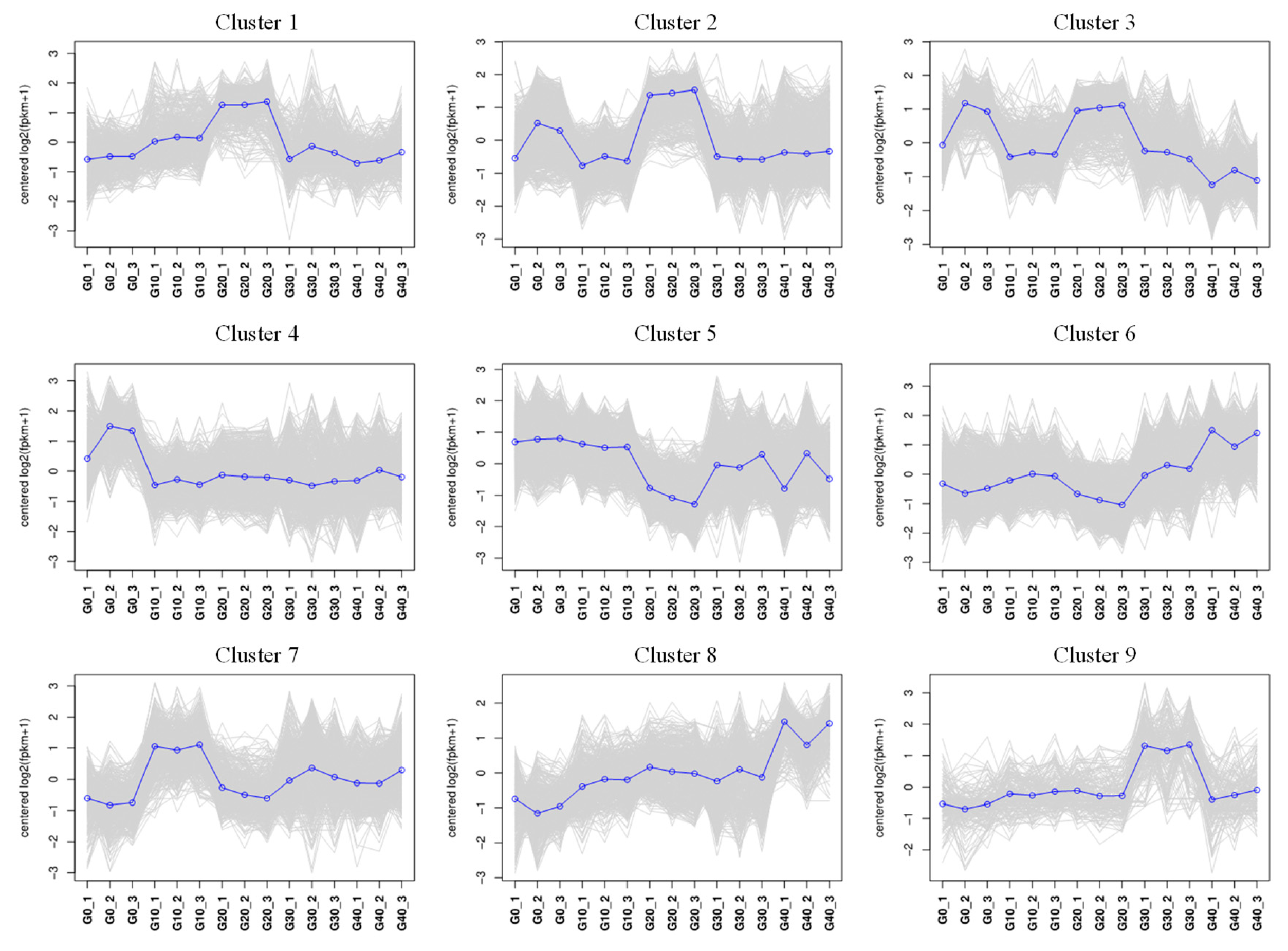 Antioxidants 14 01112 g007