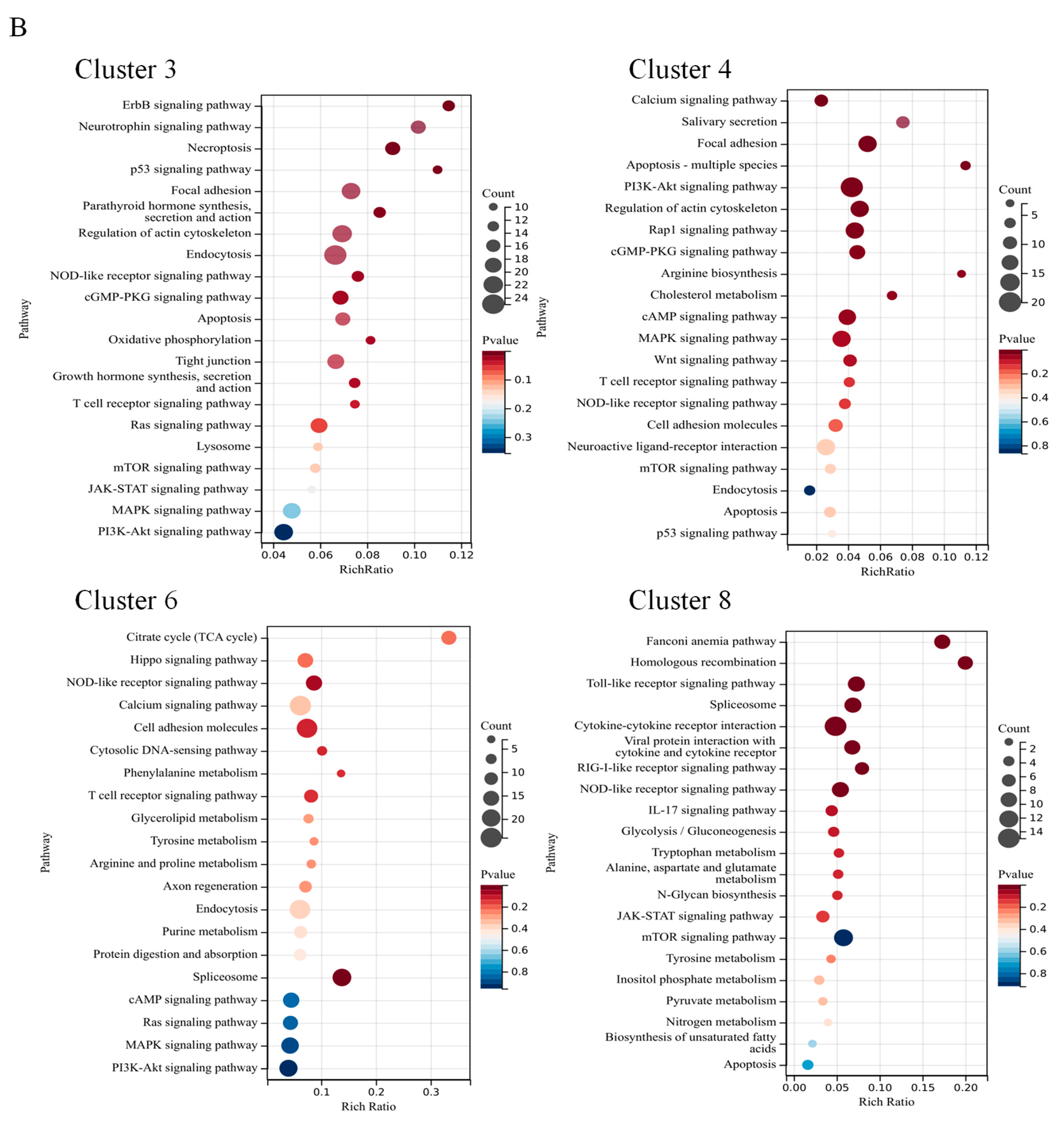 Antioxidants 14 01112 g008b