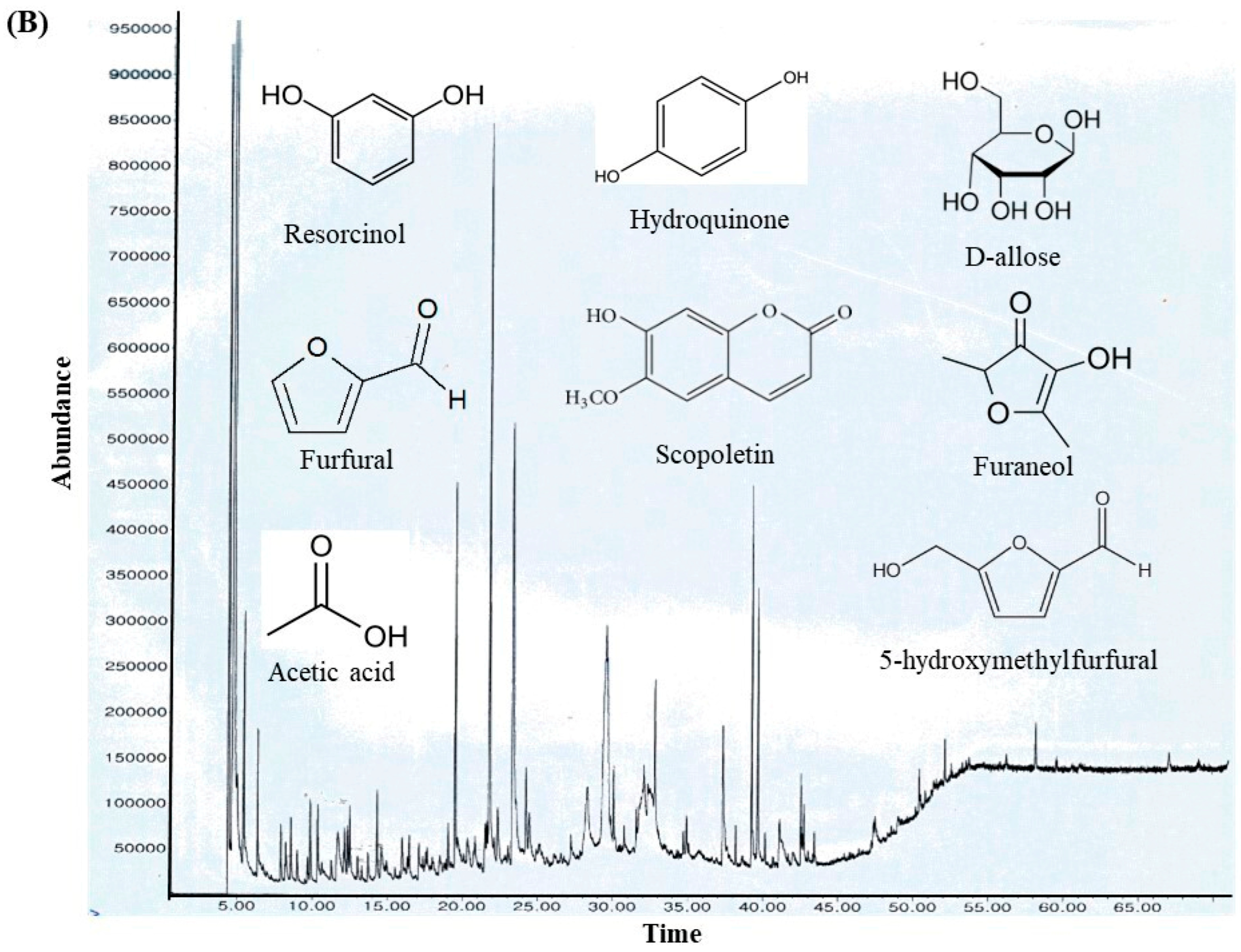 Antioxidants 14 01114 g002b