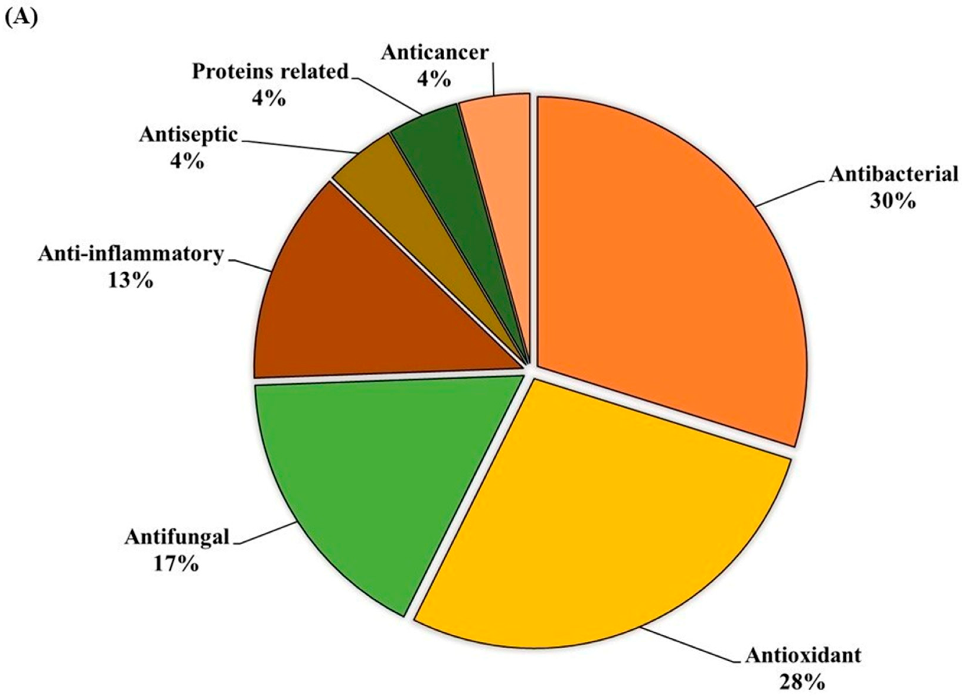 Antioxidants 14 01114 g003a
