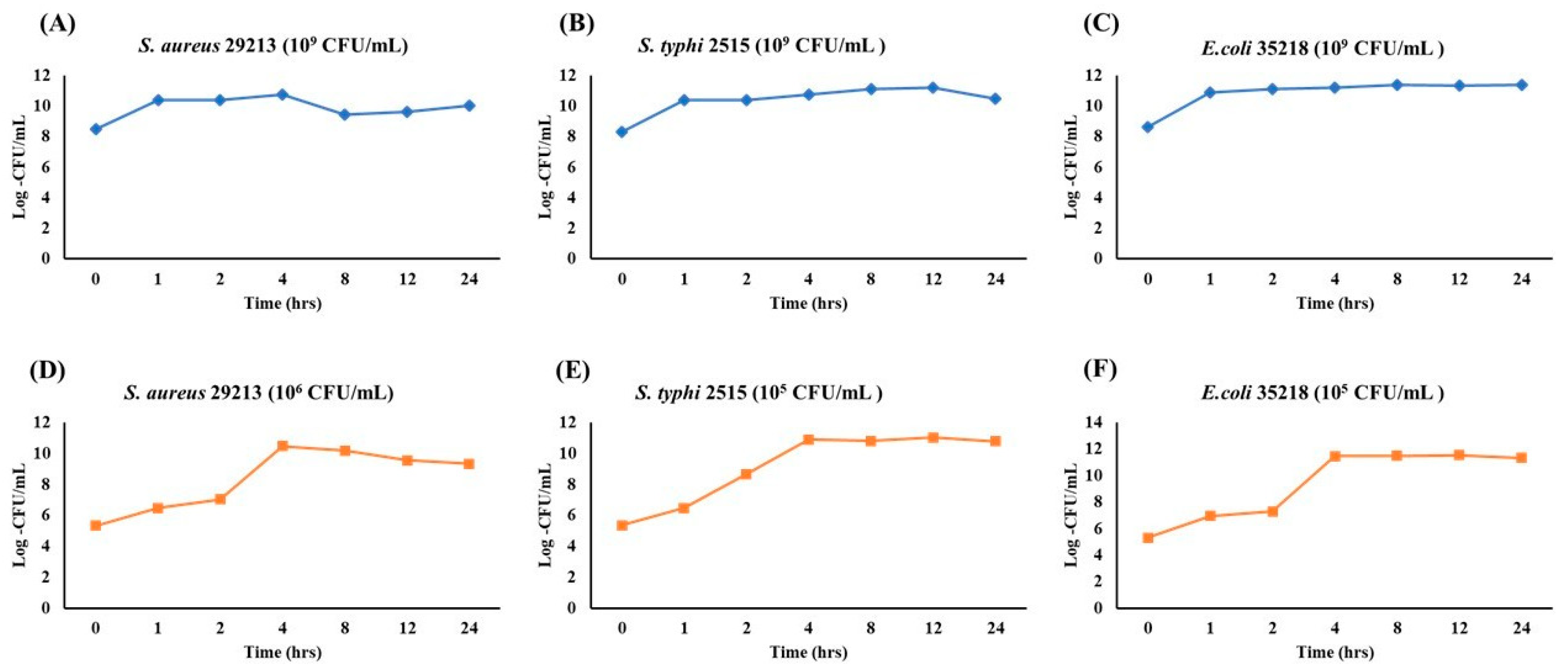 Antioxidants 14 01114 g006
