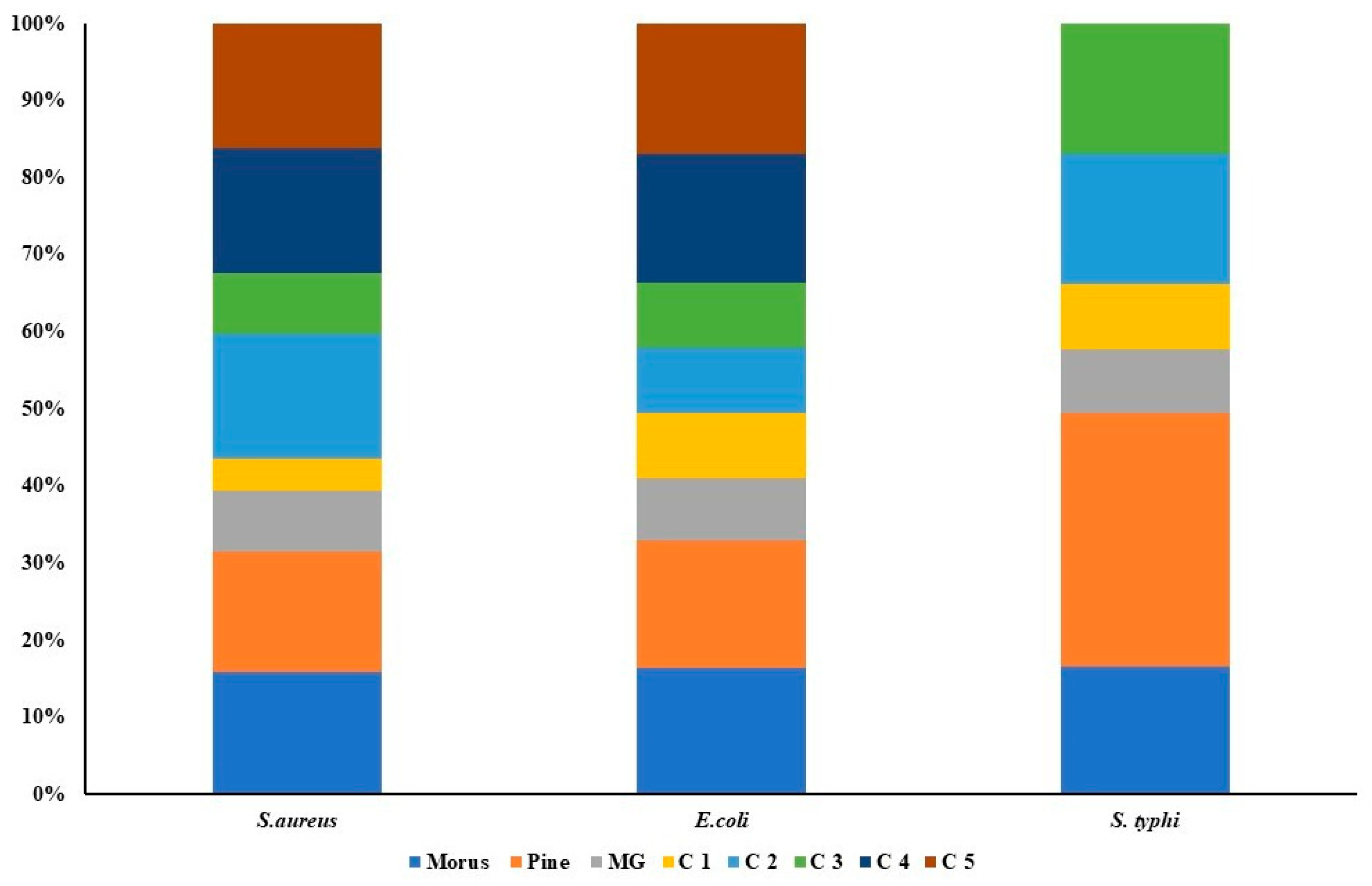 Antioxidants 14 01114 g008