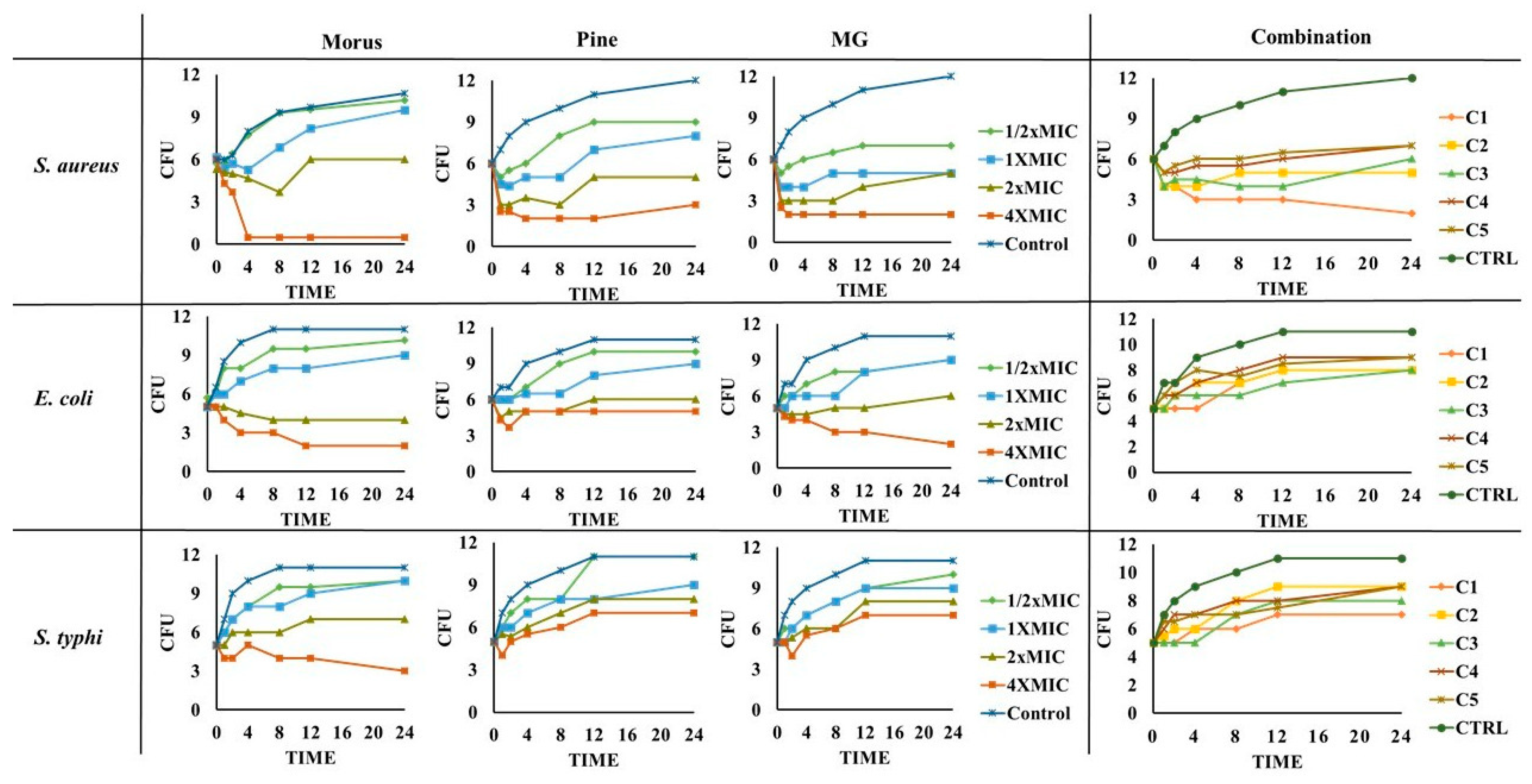 Antioxidants 14 01114 g009