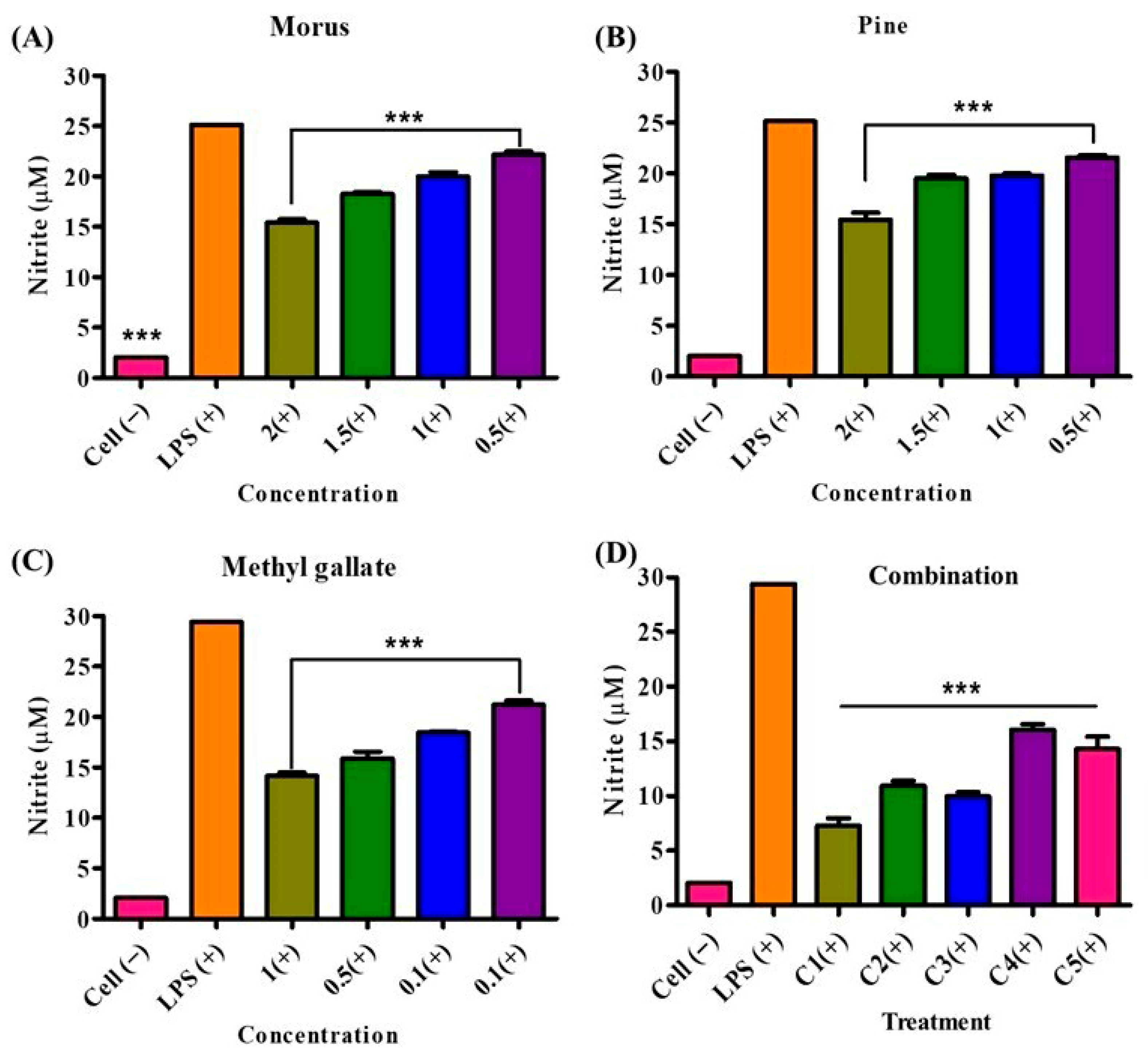 Antioxidants 14 01114 g011