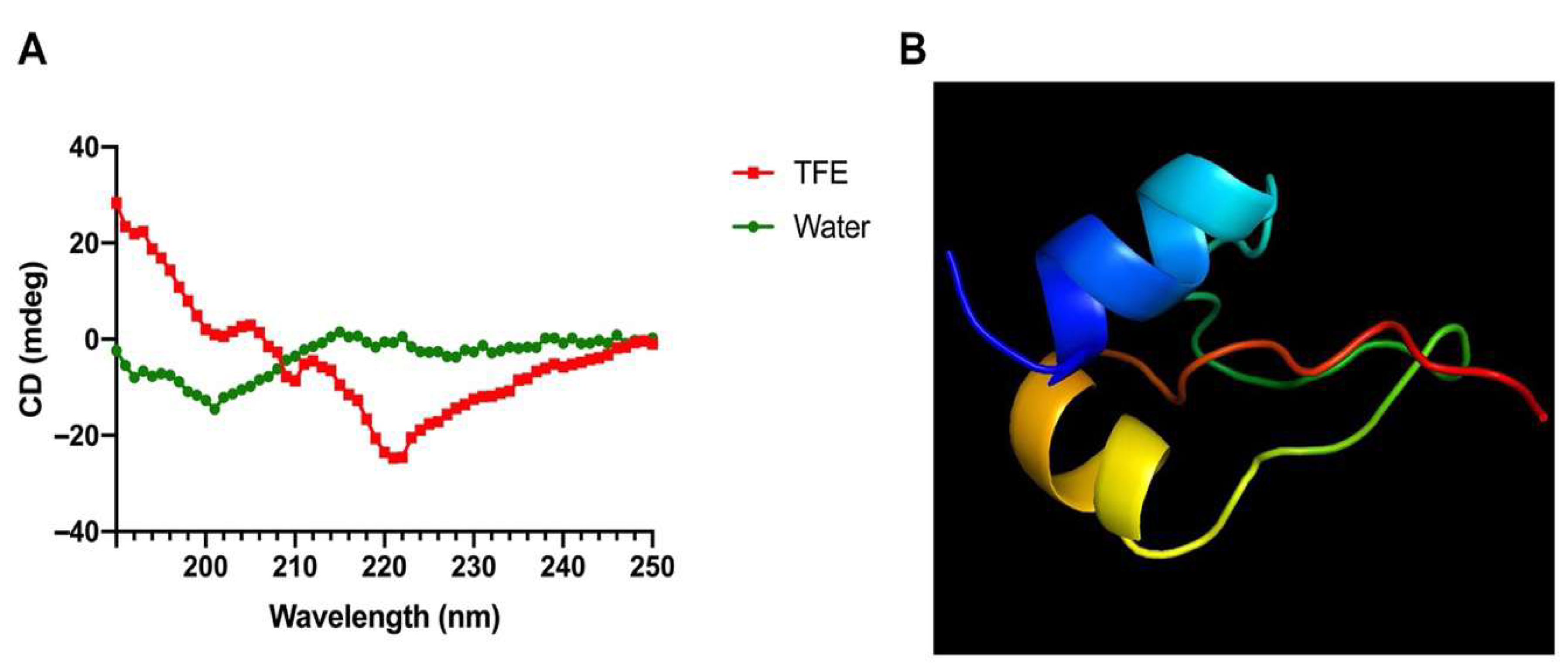 Antioxidants 14 01117 g001