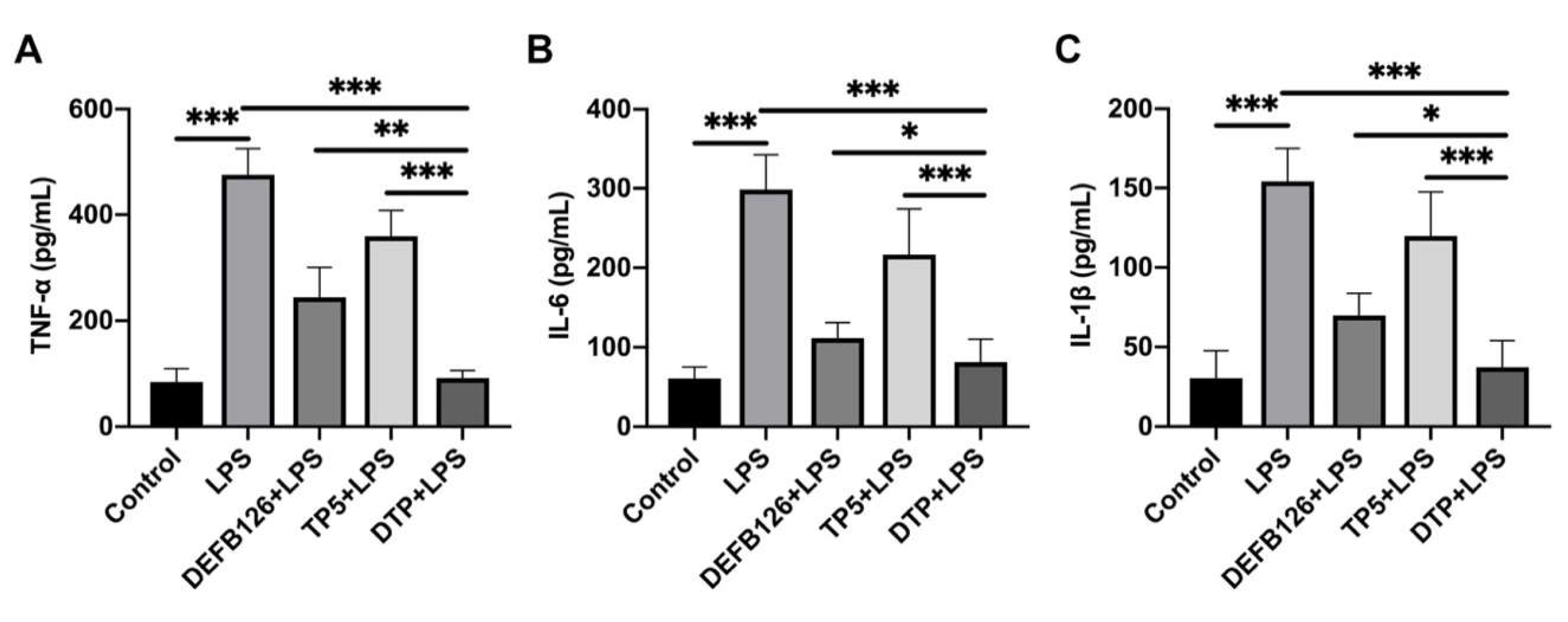 Antioxidants 14 01117 g005
