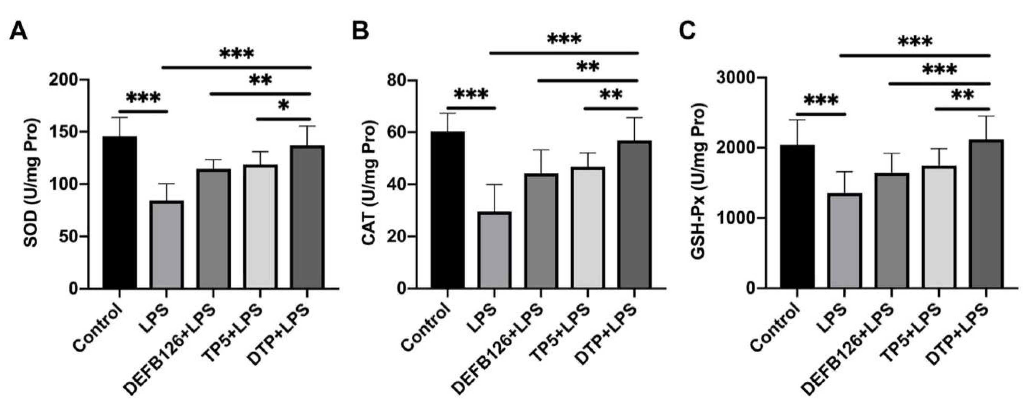 Antioxidants 14 01117 g006