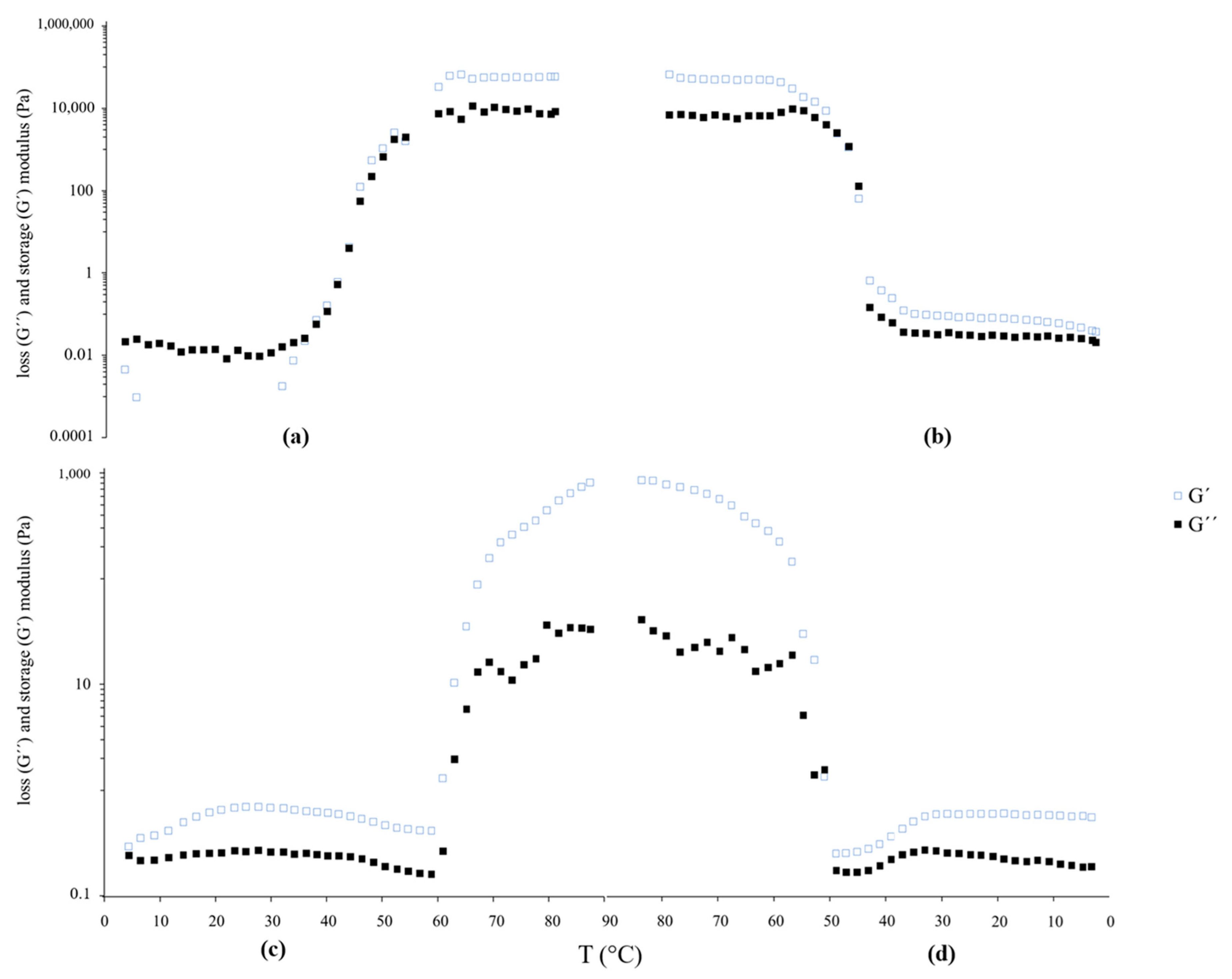 Antioxidants 14 01123 g002
