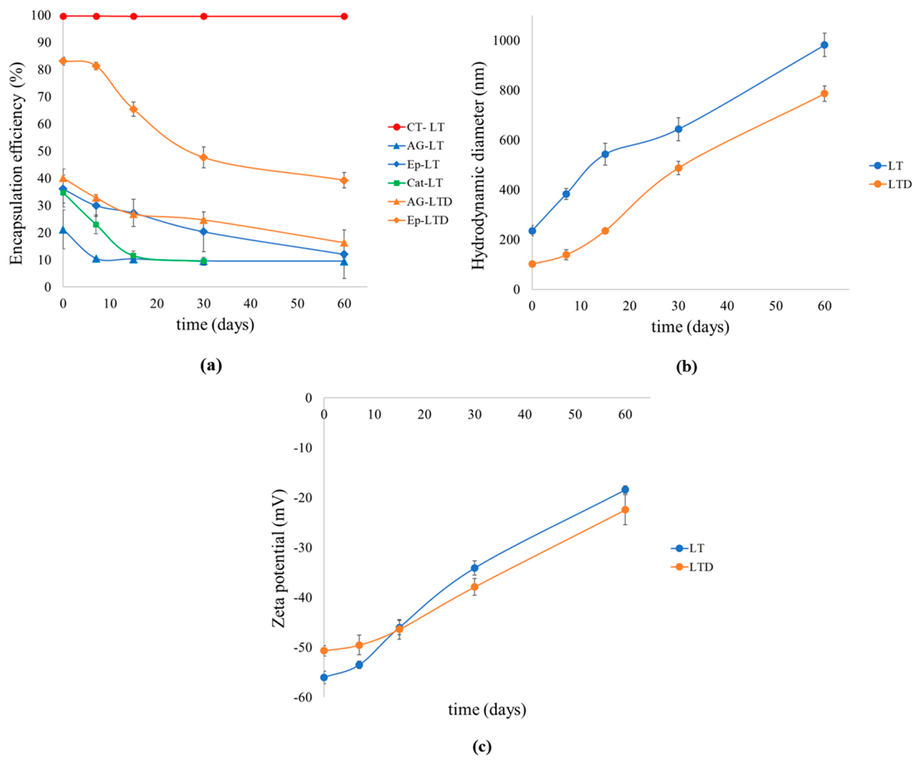 Antioxidants 14 01123 g003