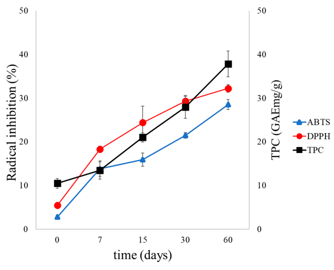 Antioxidants 14 01123 g004