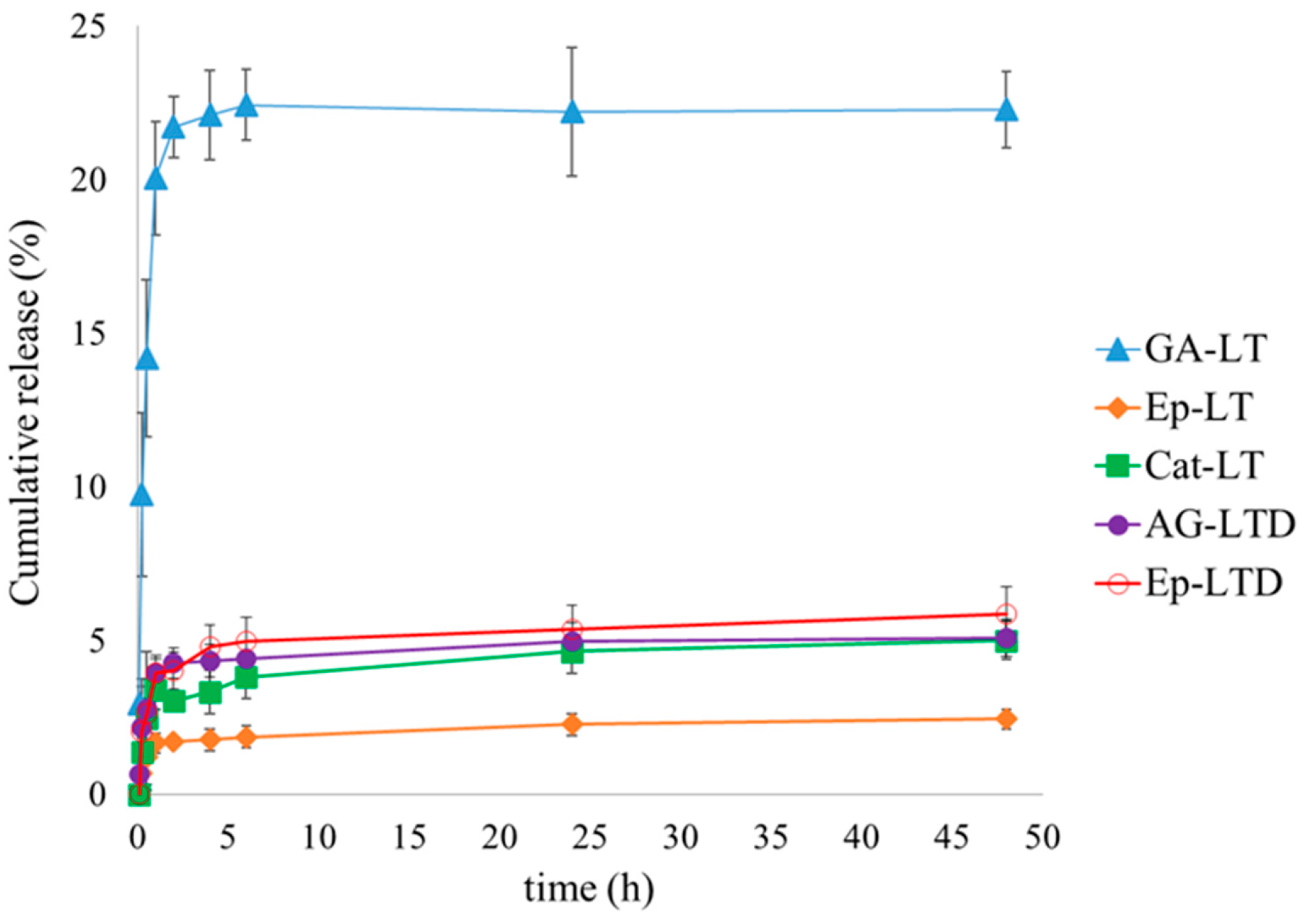 Antioxidants 14 01123 g005