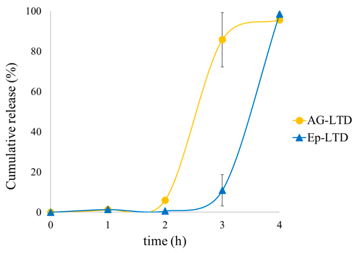 Antioxidants 14 01123 g007