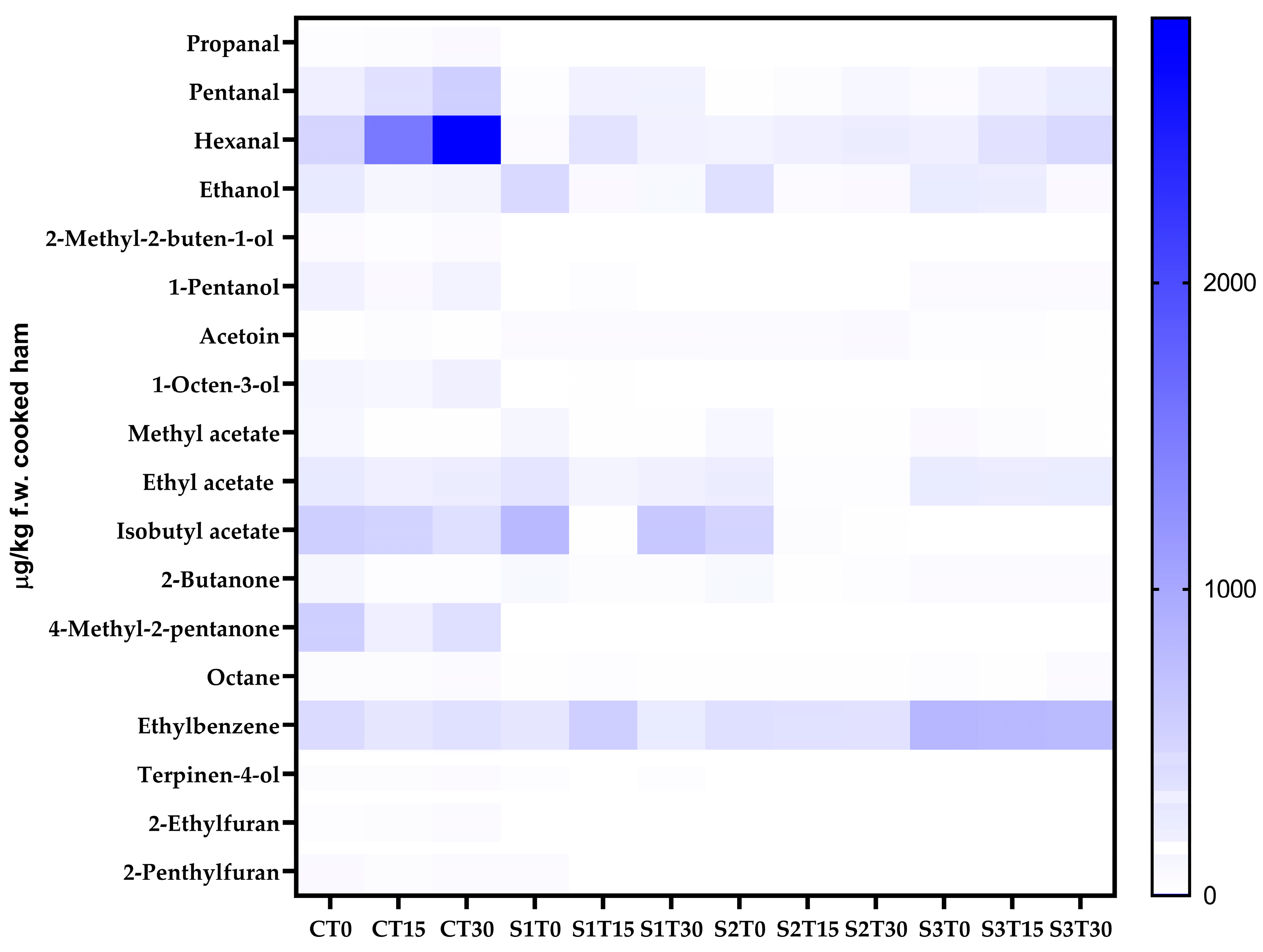 Antioxidants 14 01124 g001