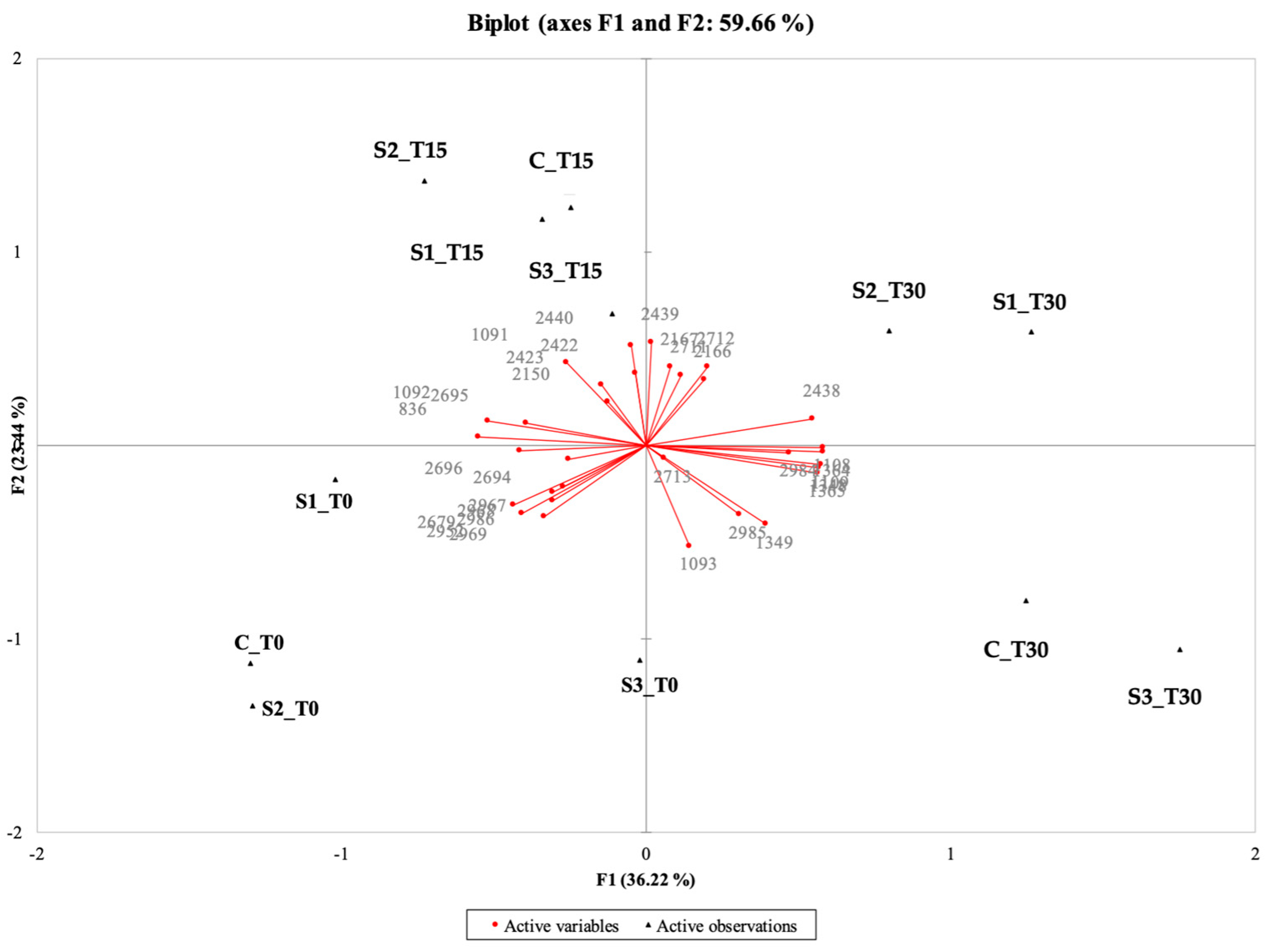 Antioxidants 14 01124 g002