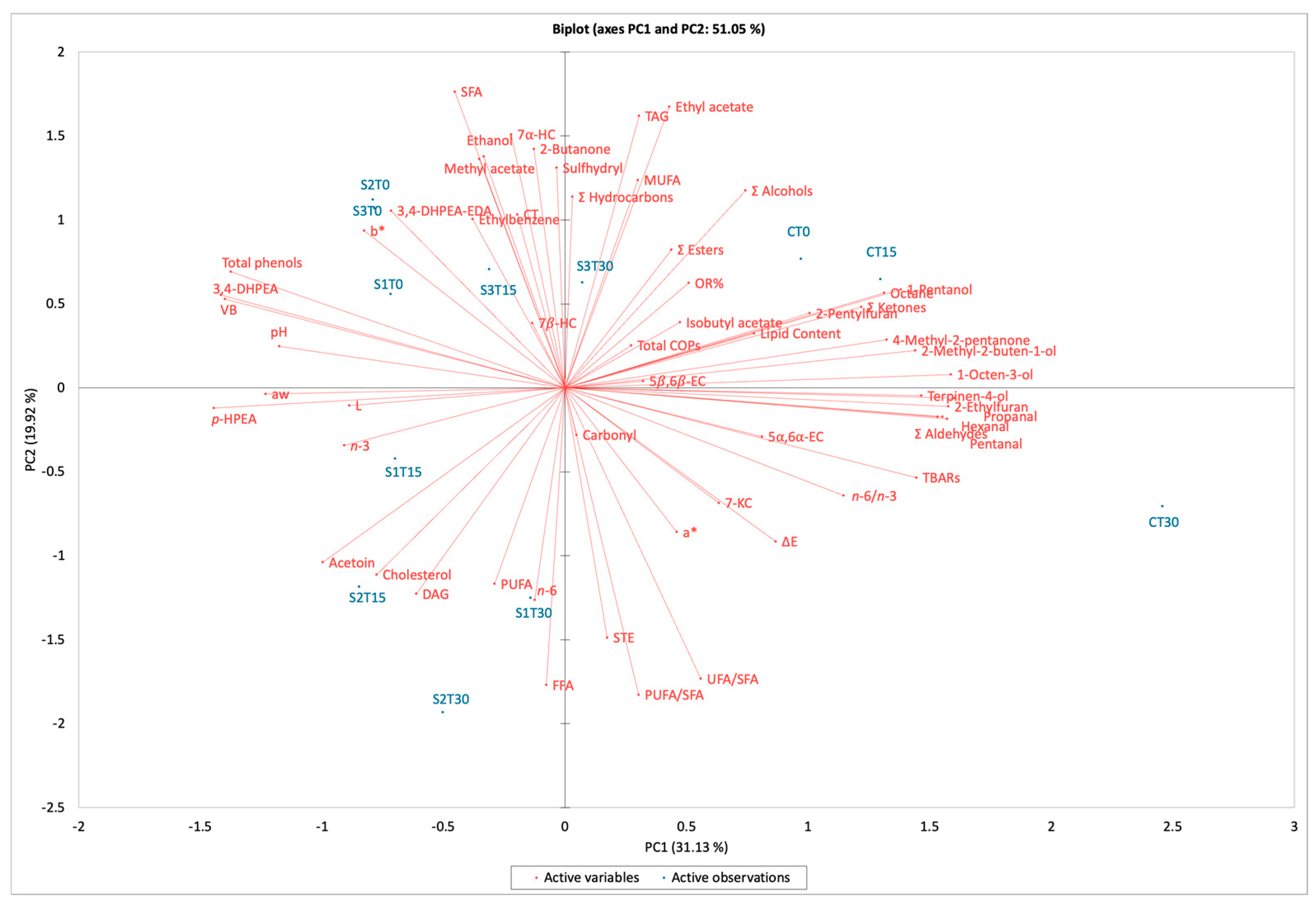 Antioxidants 14 01124 g003
