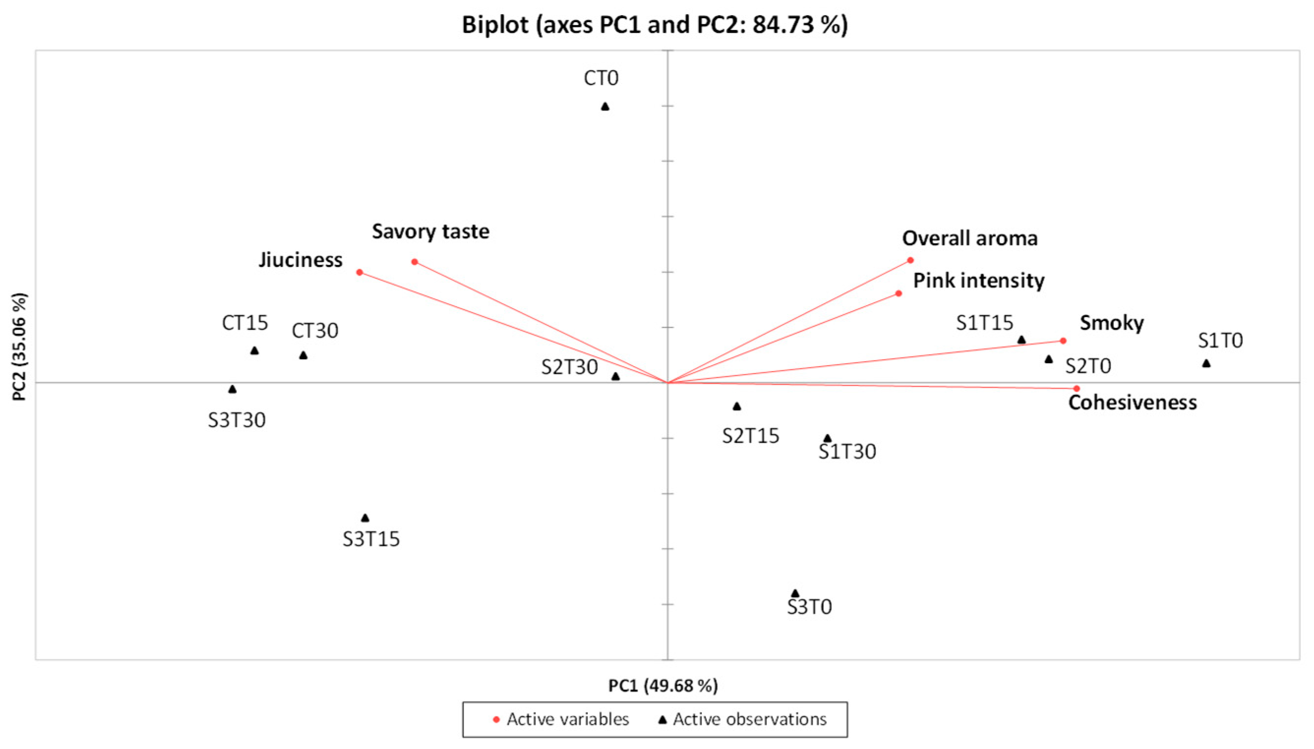 Antioxidants 14 01124 g004