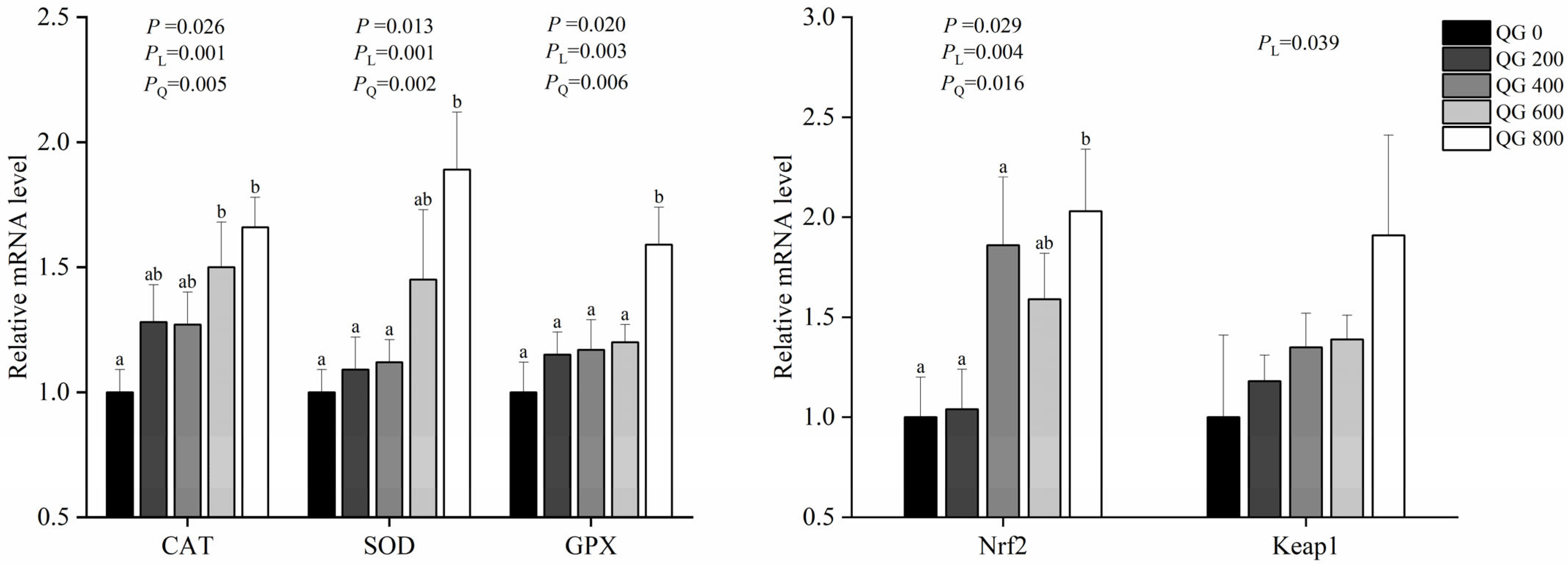 Antioxidants 14 01126 g001