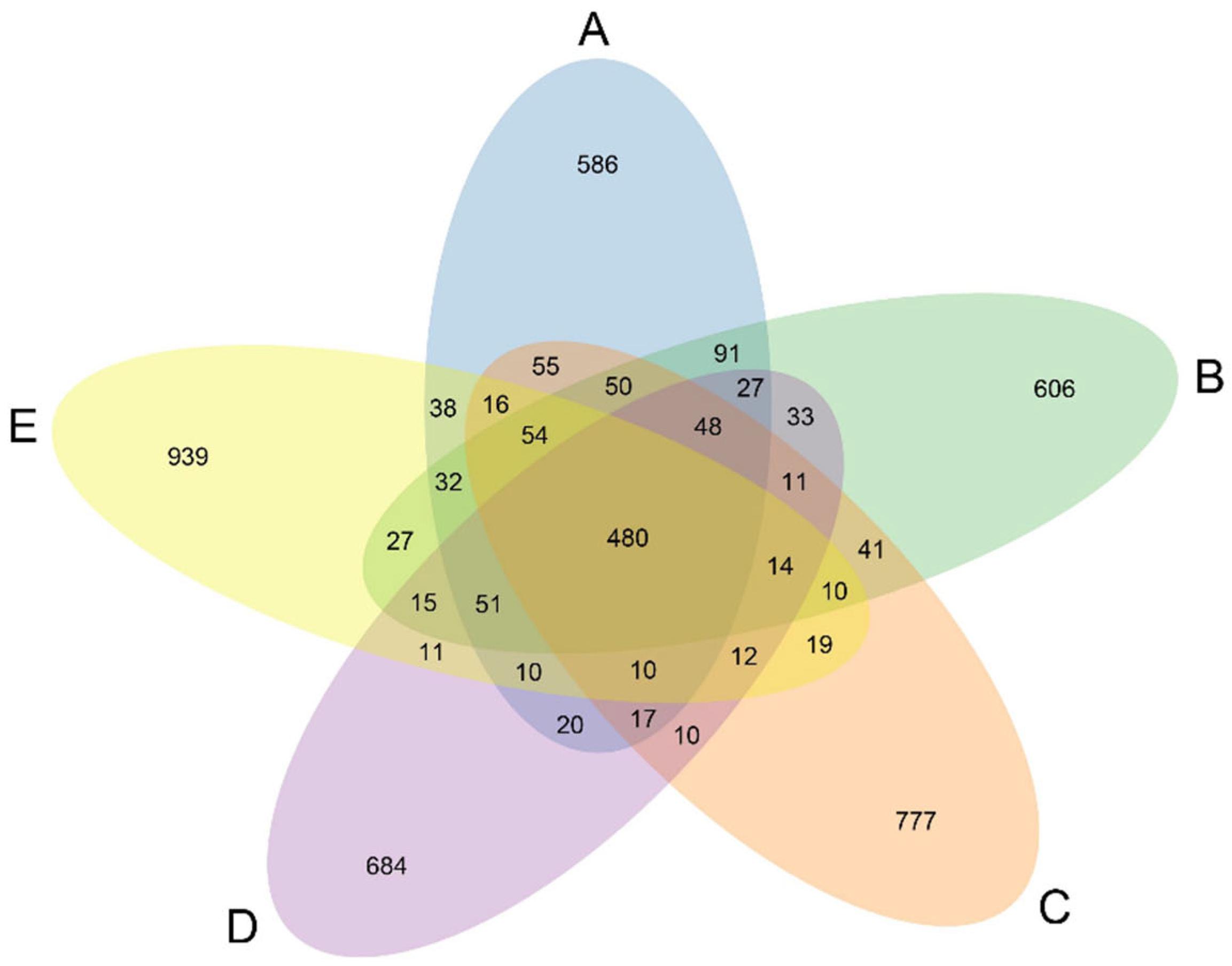 Antioxidants 14 01126 g003