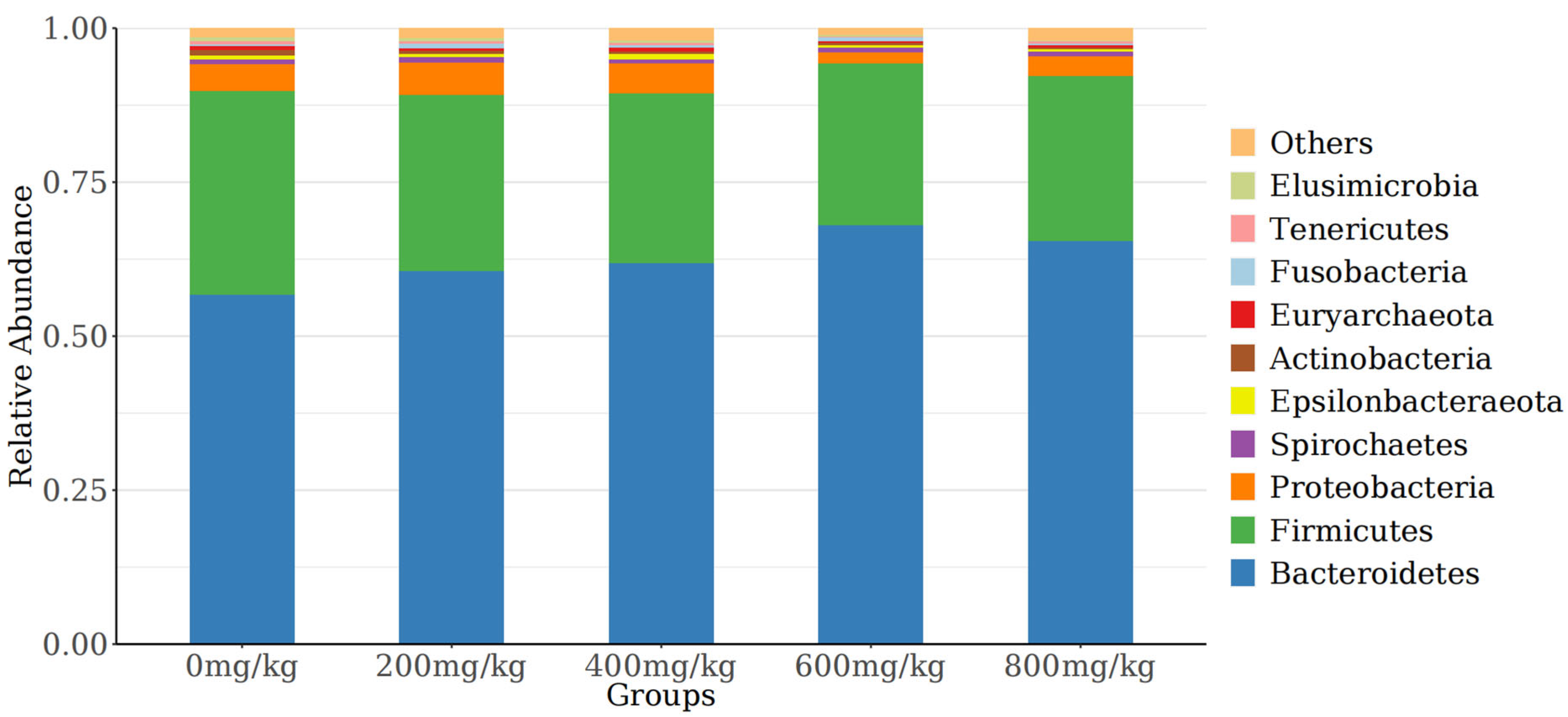 Antioxidants 14 01126 g004