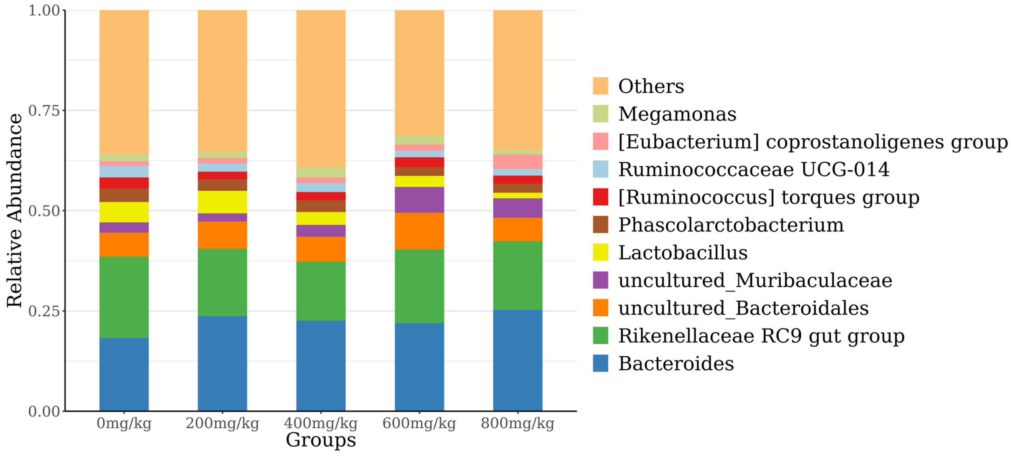 Antioxidants 14 01126 g005