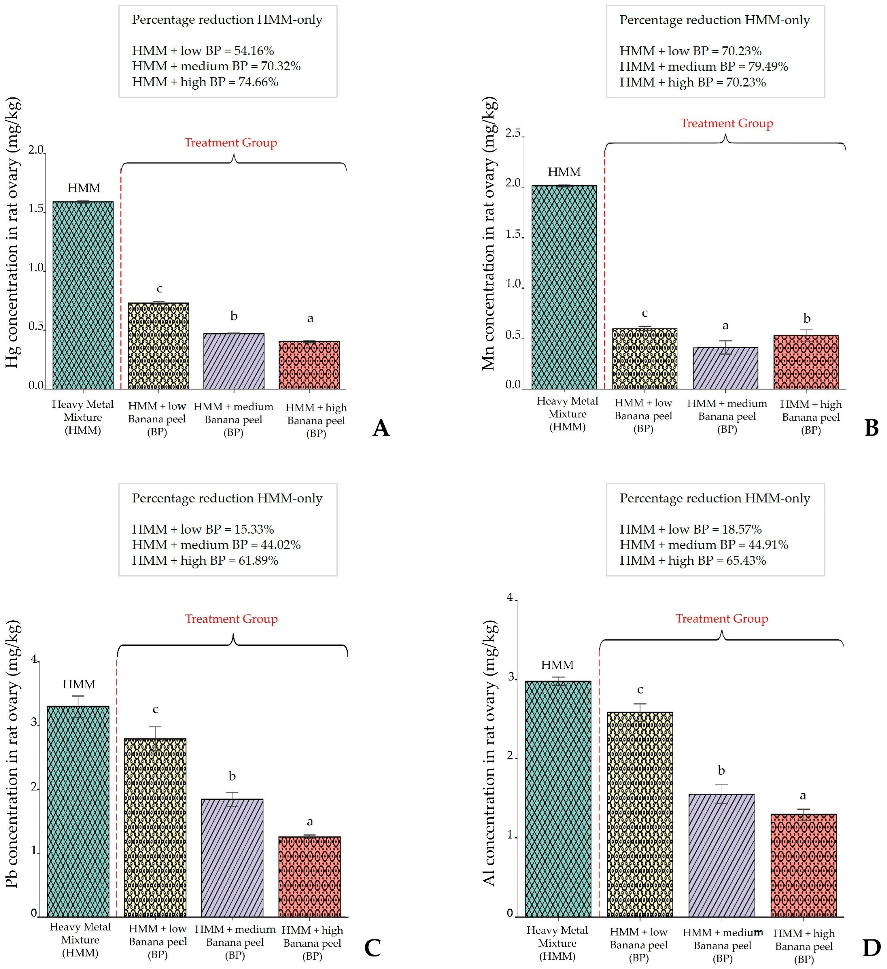 Antioxidants 14 01129 g001