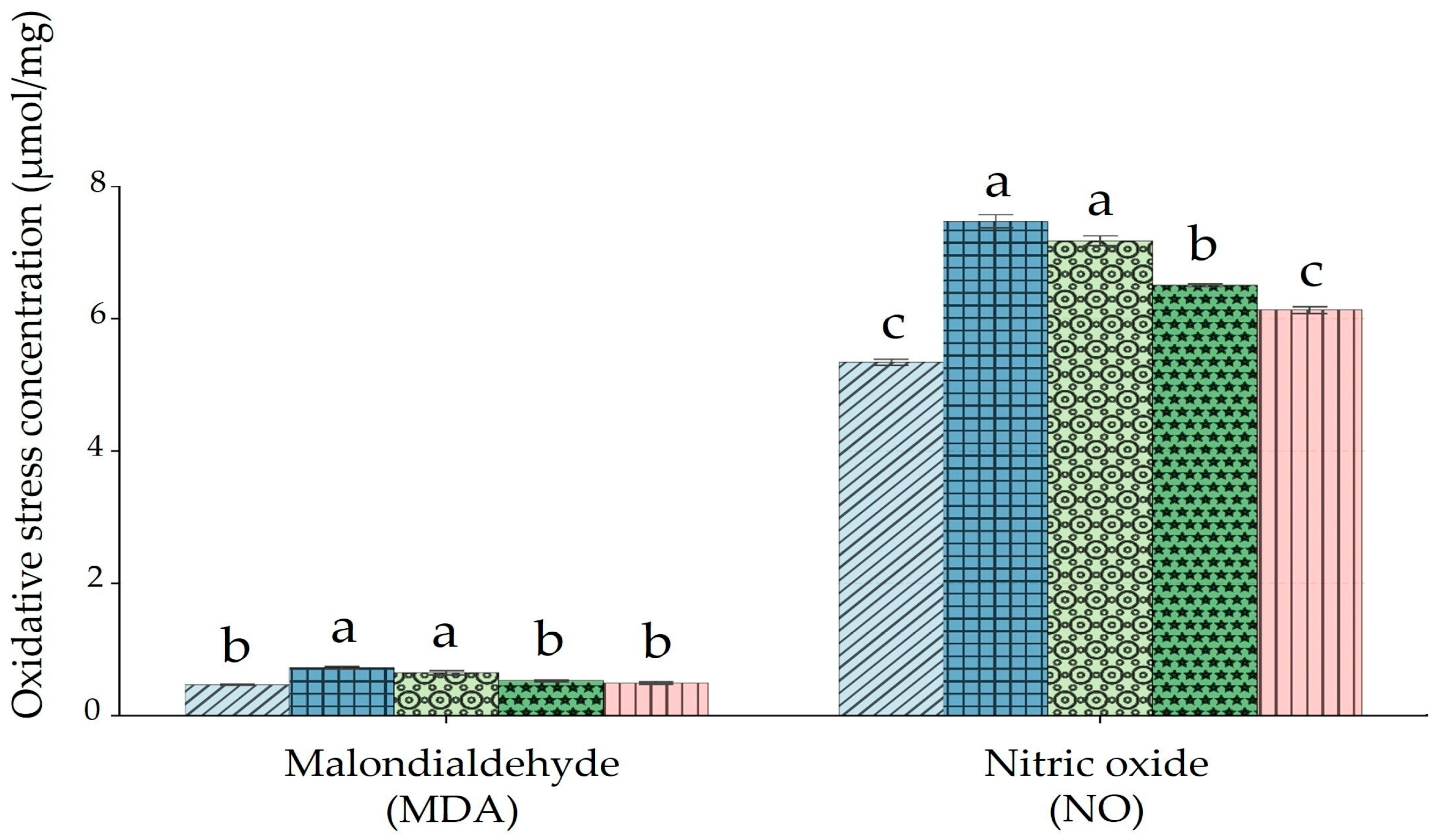 Antioxidants 14 01129 g002