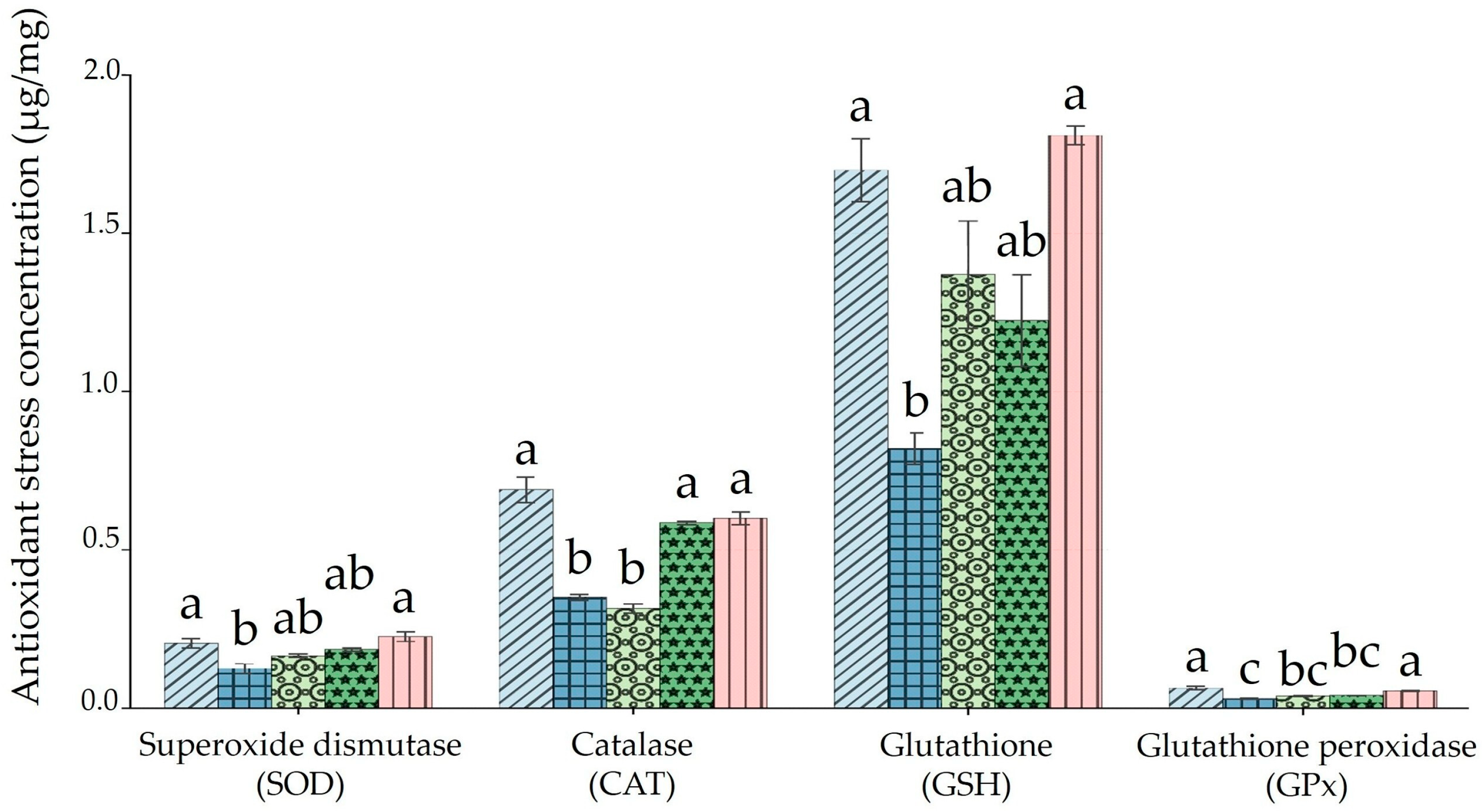 Antioxidants 14 01129 g003