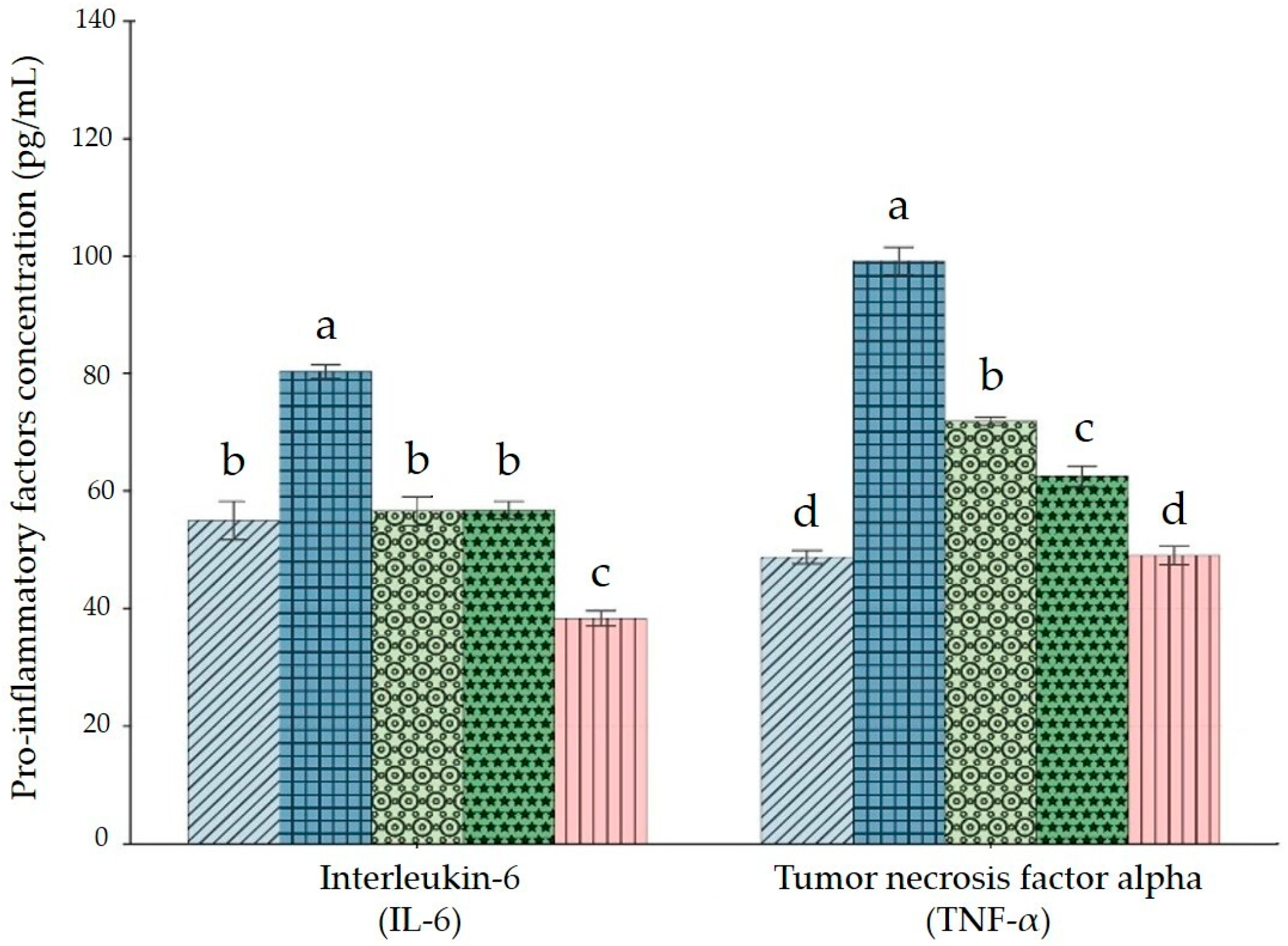 Antioxidants 14 01129 g005