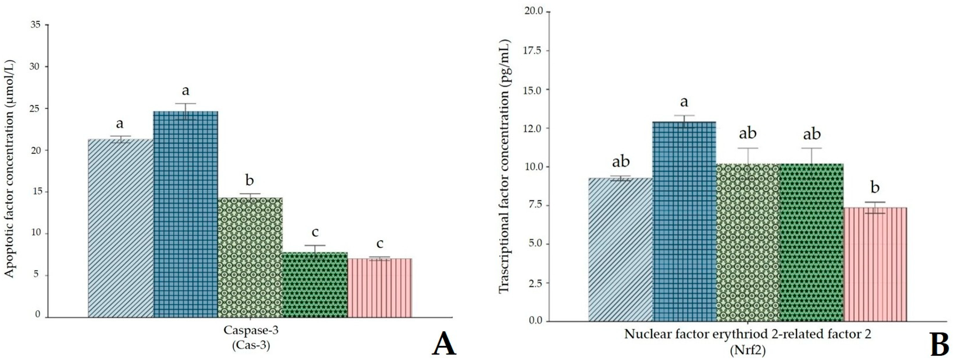 Antioxidants 14 01129 g006