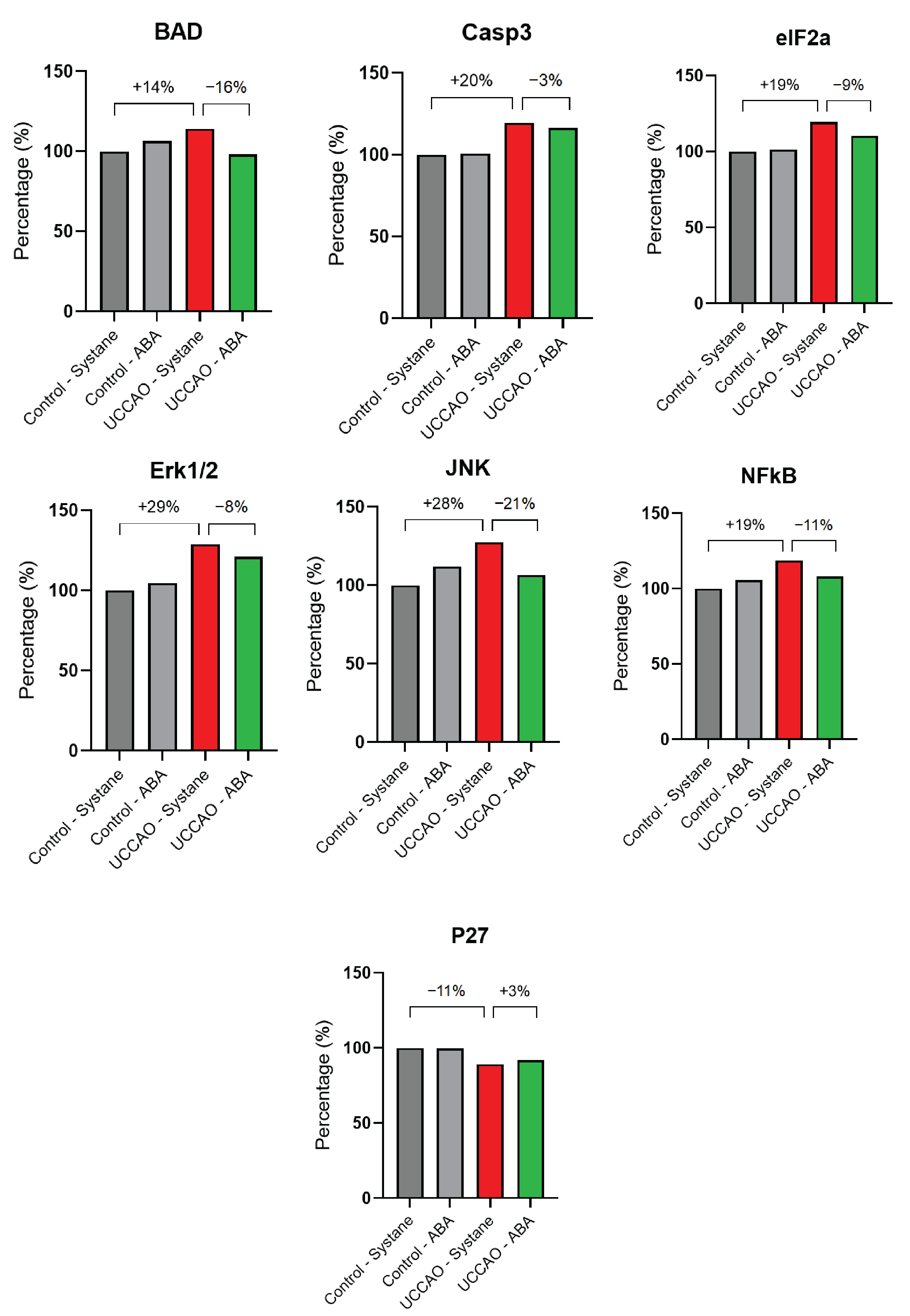 Antioxidants 14 01133 g006