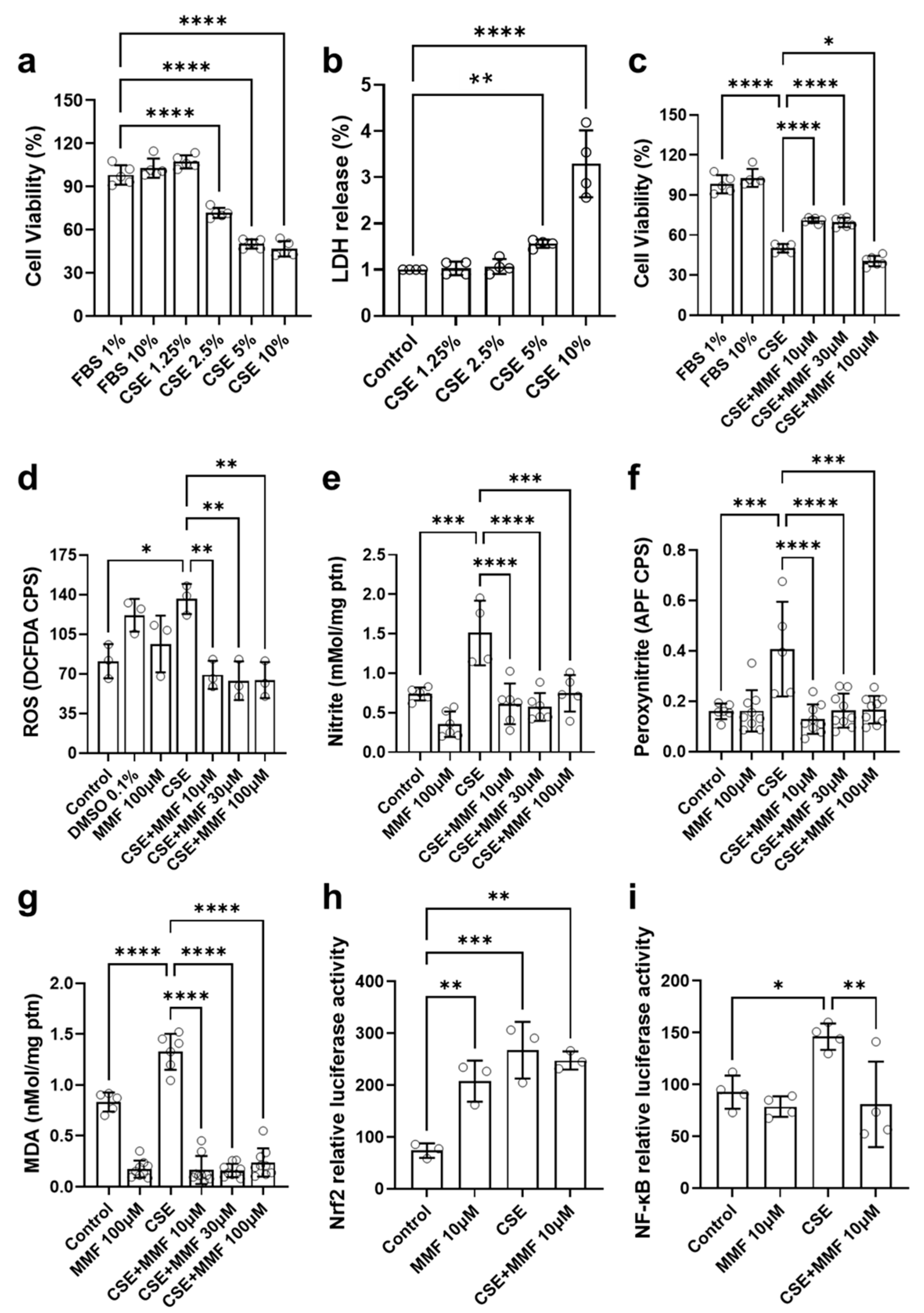 Antioxidants 14 01141 g002