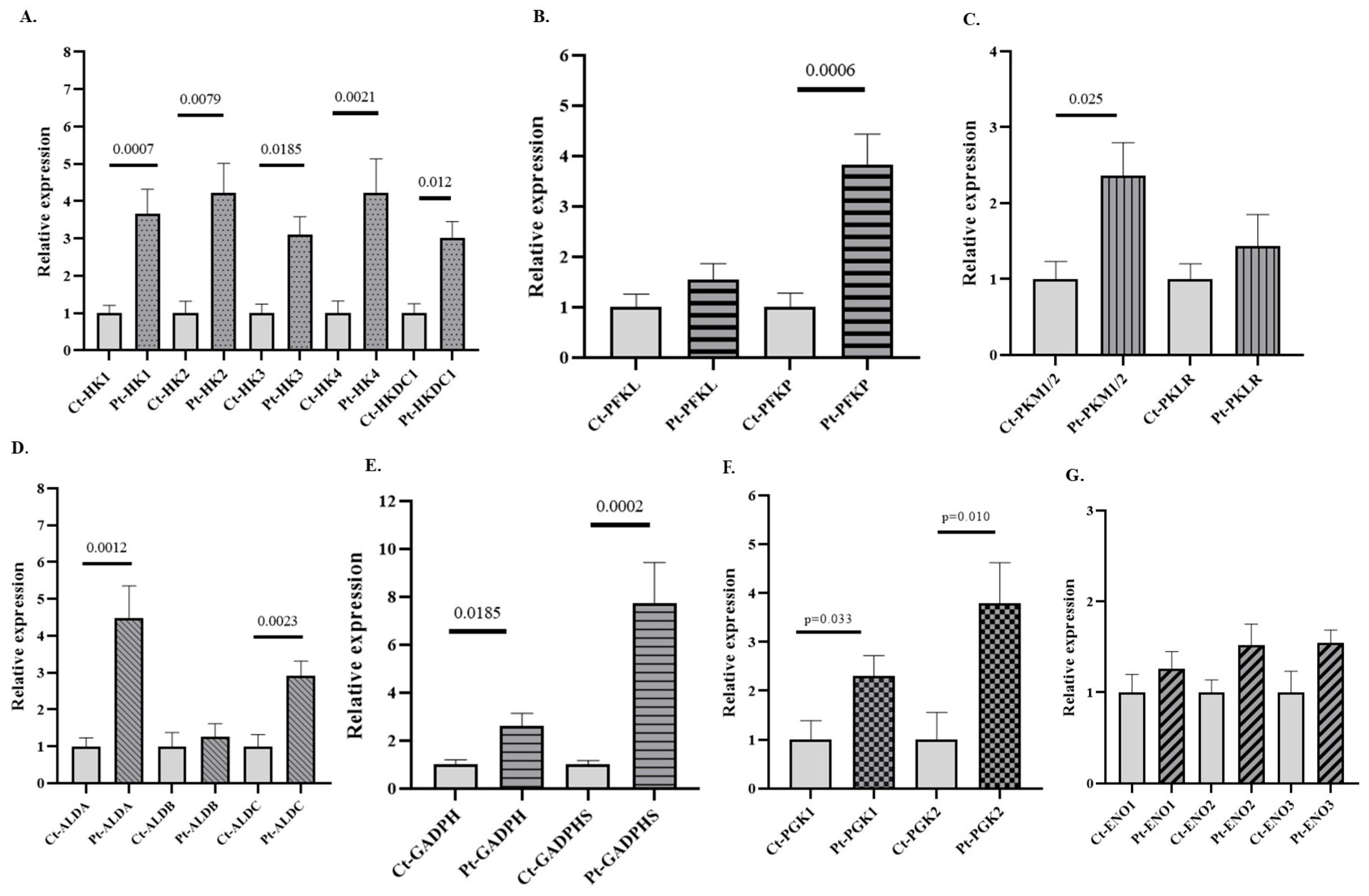 Antioxidants 14 01143 g002