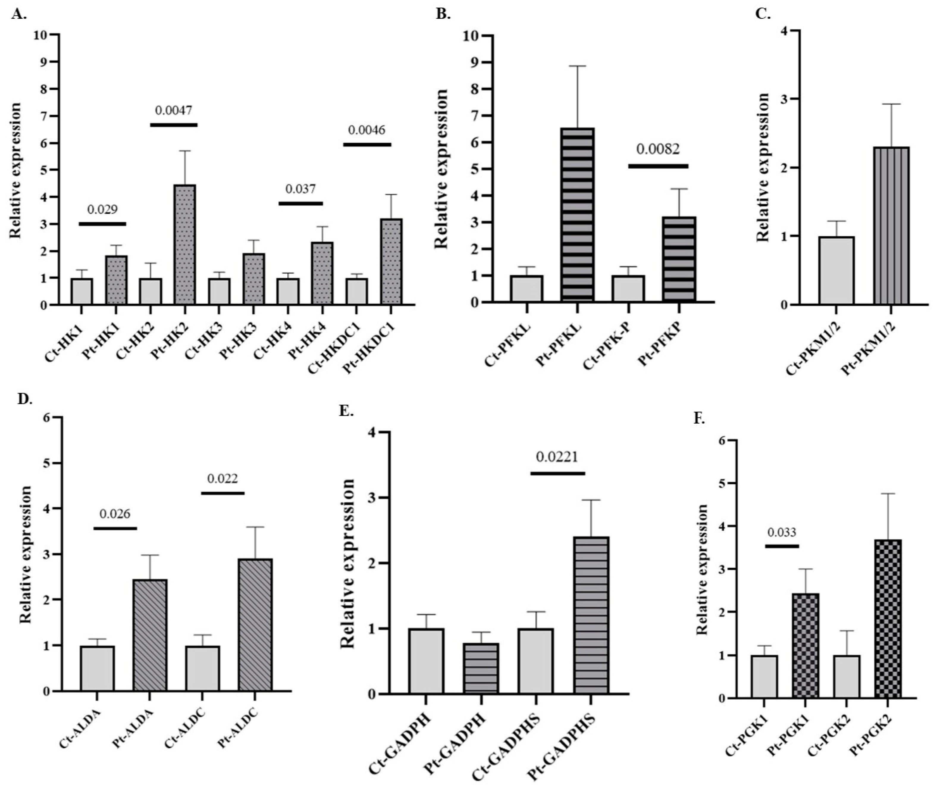 Antioxidants 14 01143 g003