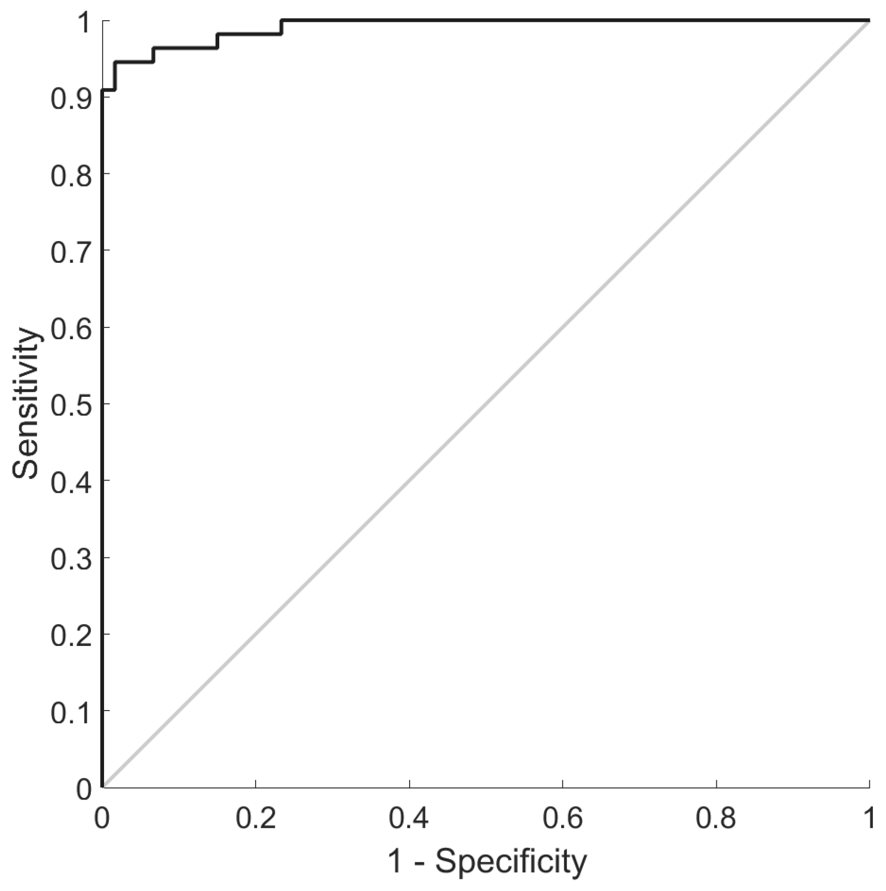 Antioxidants 14 01146 g001