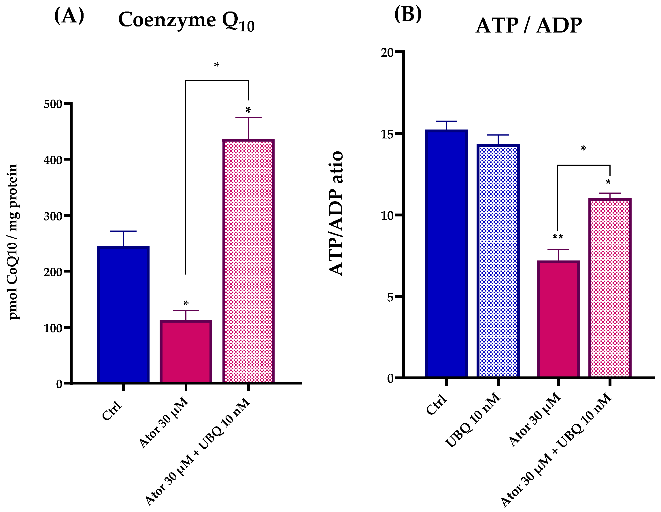Antioxidants 14 01147 g003