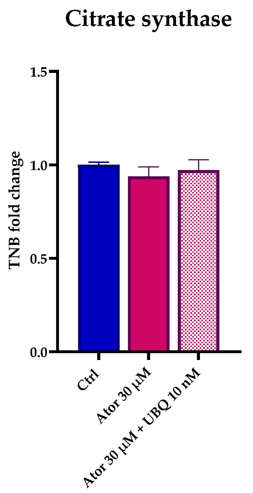 Antioxidants 14 01147 g004