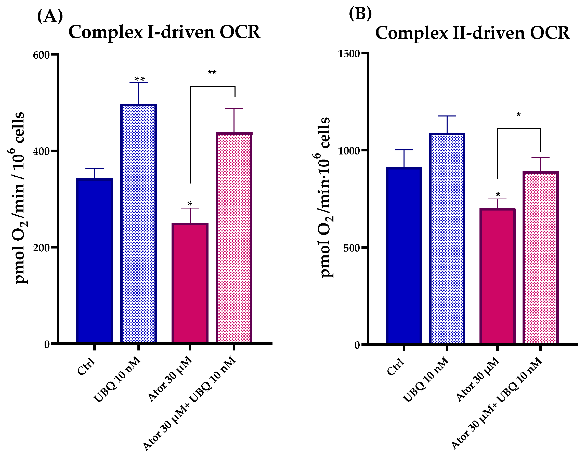 Antioxidants 14 01147 g005