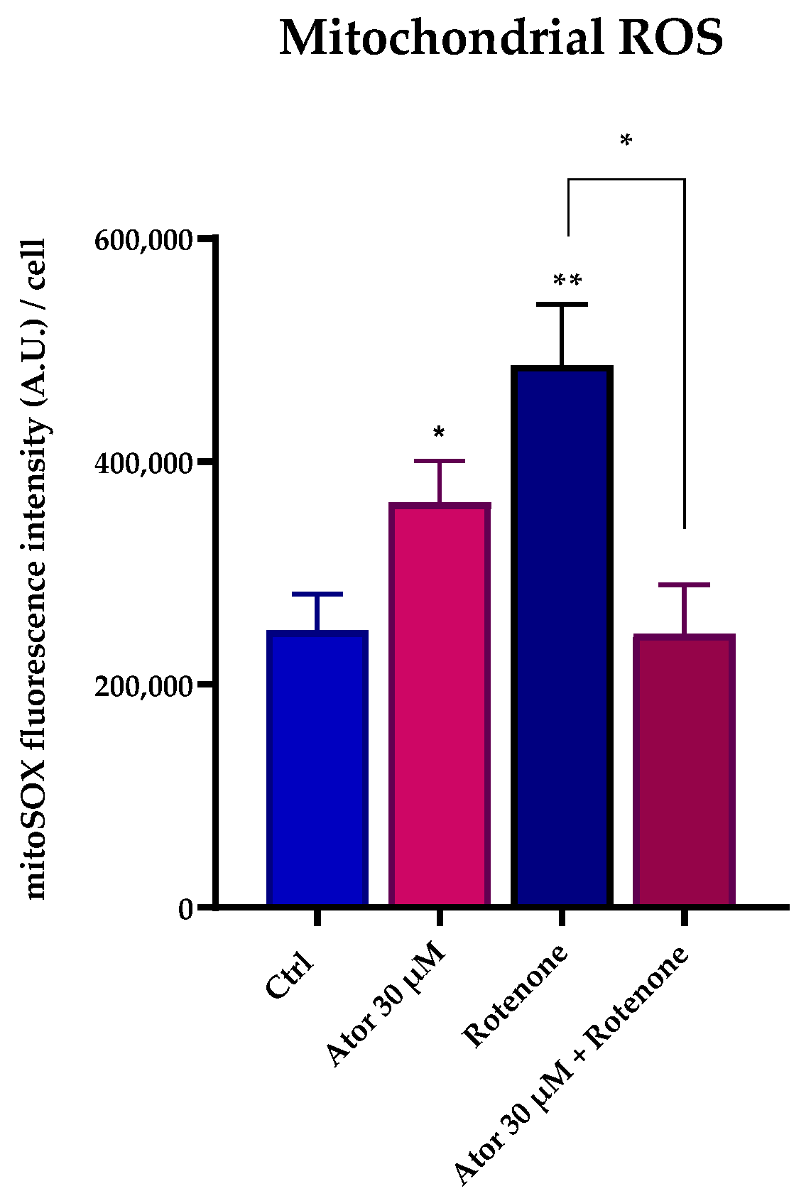 Antioxidants 14 01147 g011