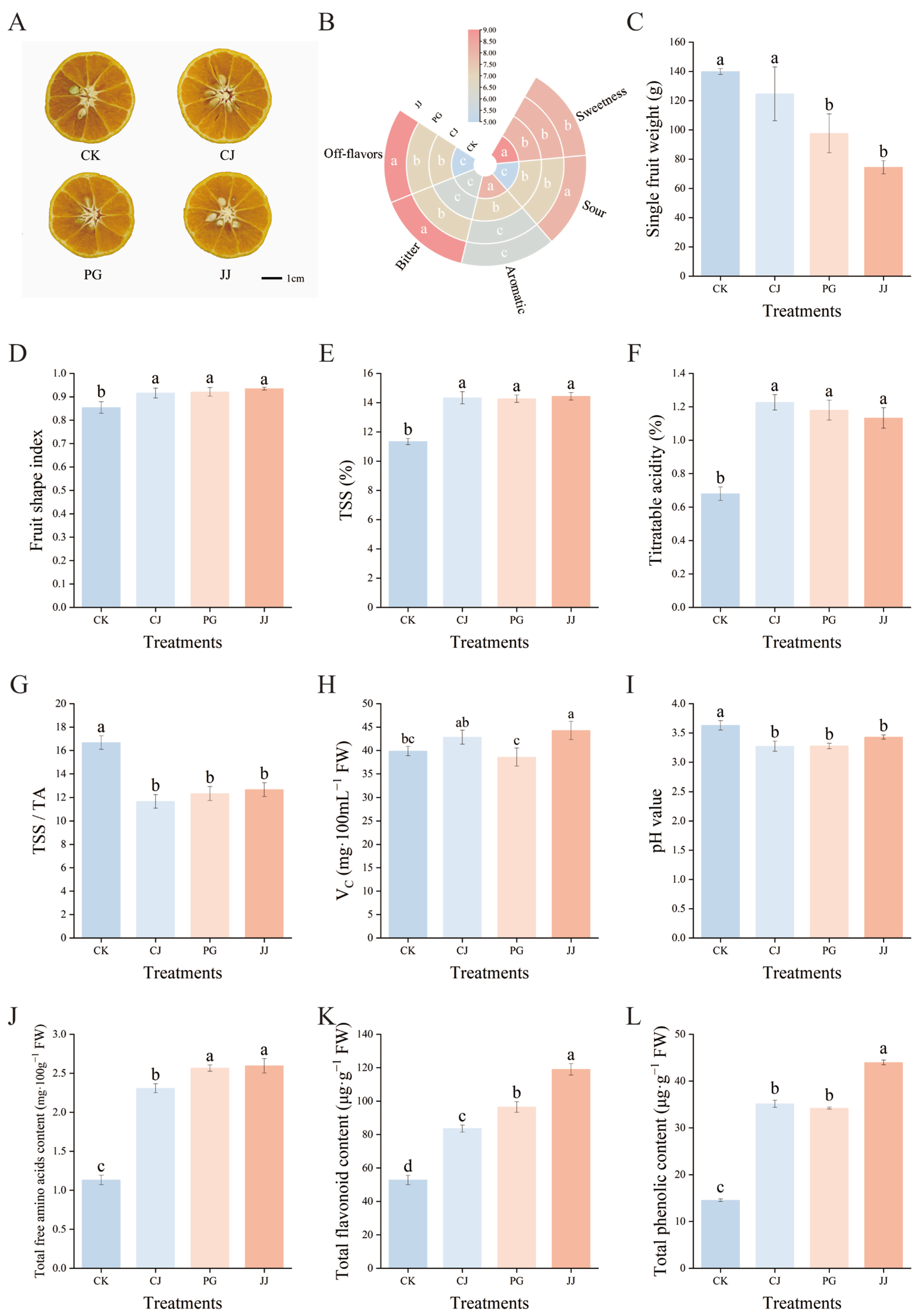 Antioxidants 14 01149 g001 Antioxidants 14 01149 g001