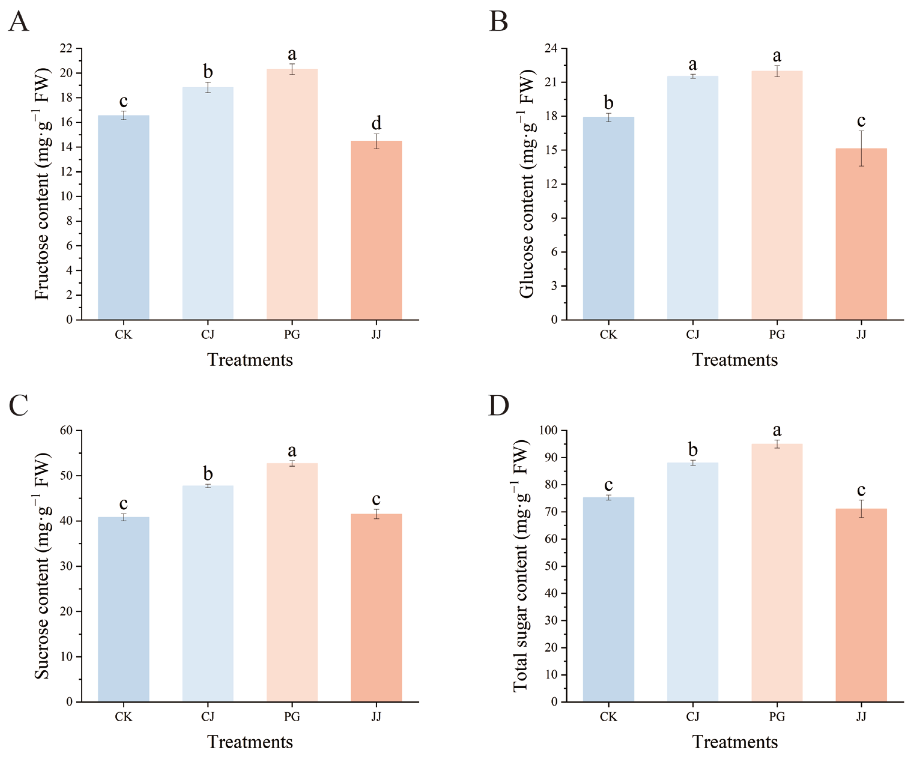Antioxidants 14 01149 g002 Antioxidants 14 01149 g002