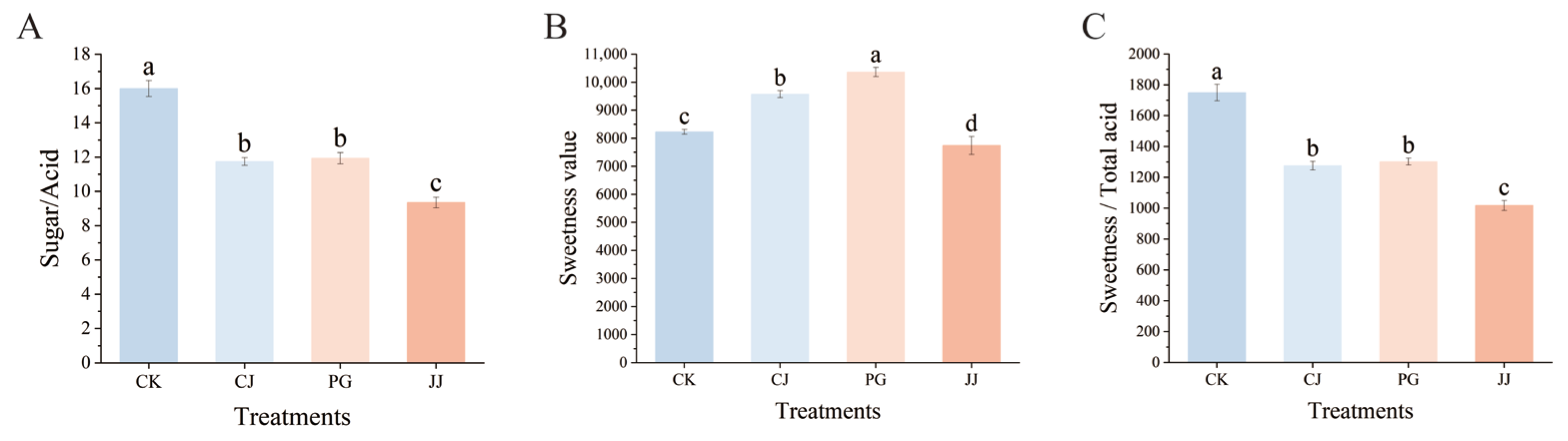 Antioxidants 14 01149 g004 Antioxidants 14 01149 g004