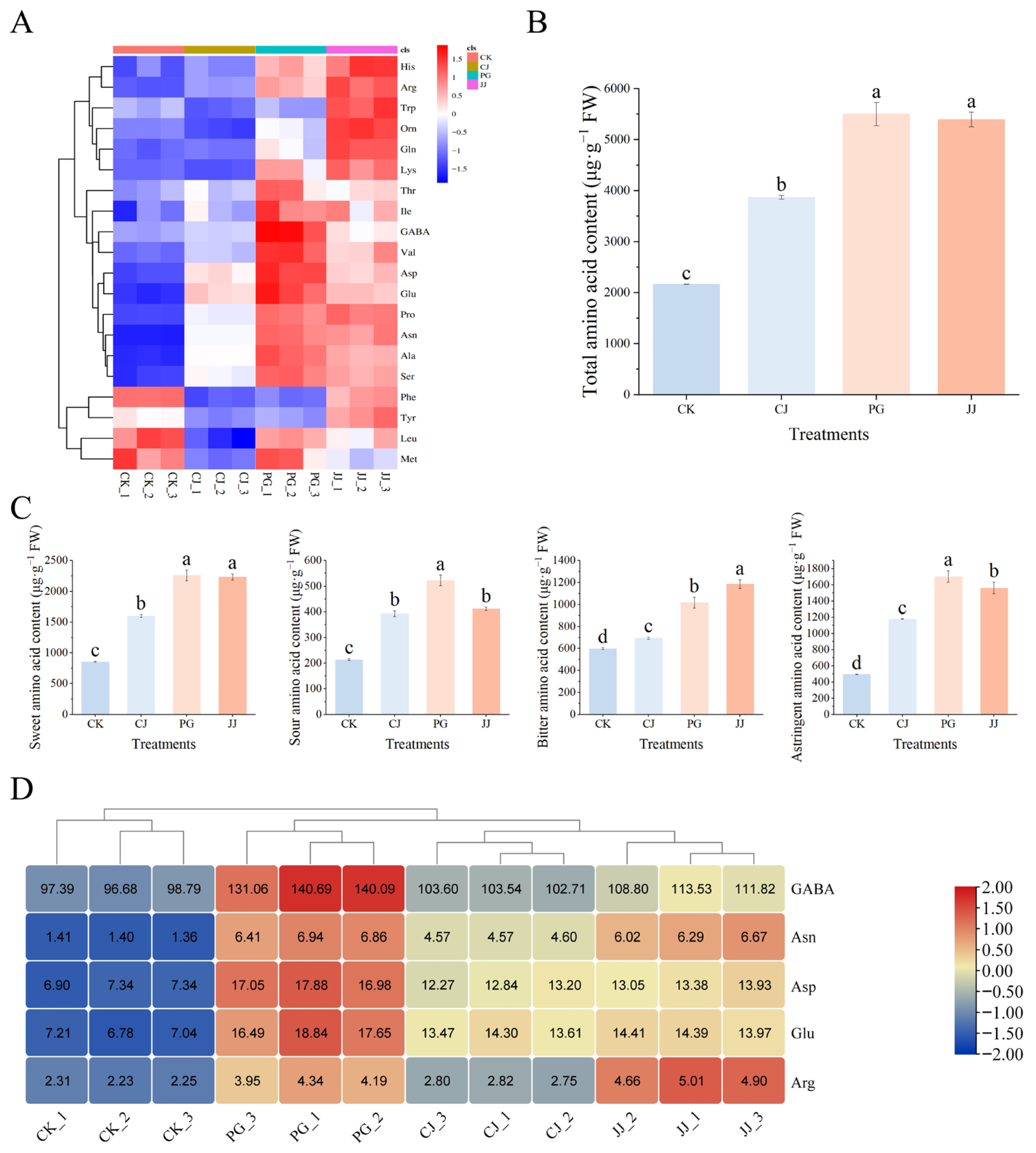 Antioxidants 14 01149 g005 Antioxidants 14 01149 g005