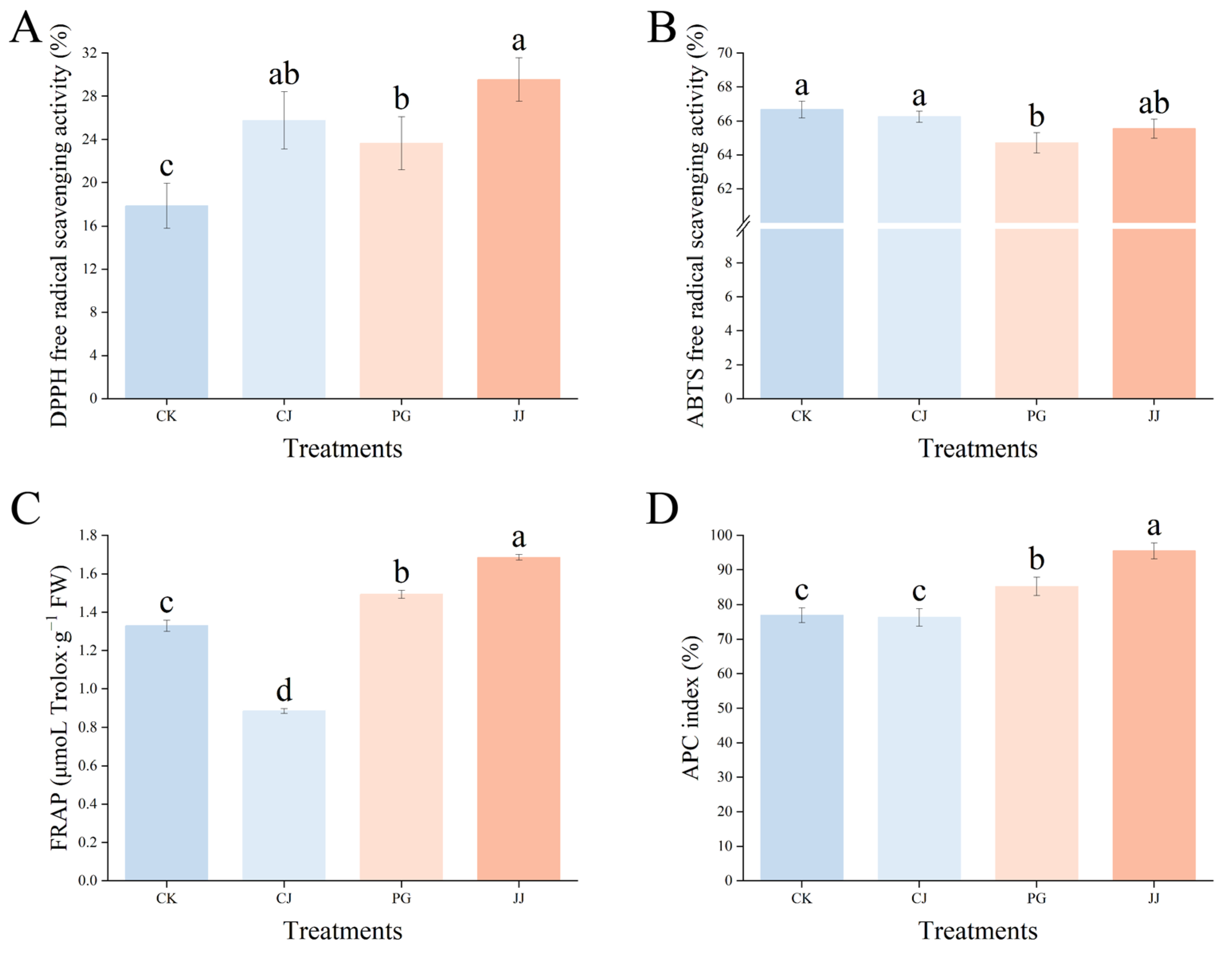 Antioxidants 14 01149 g007 Antioxidants 14 01149 g007